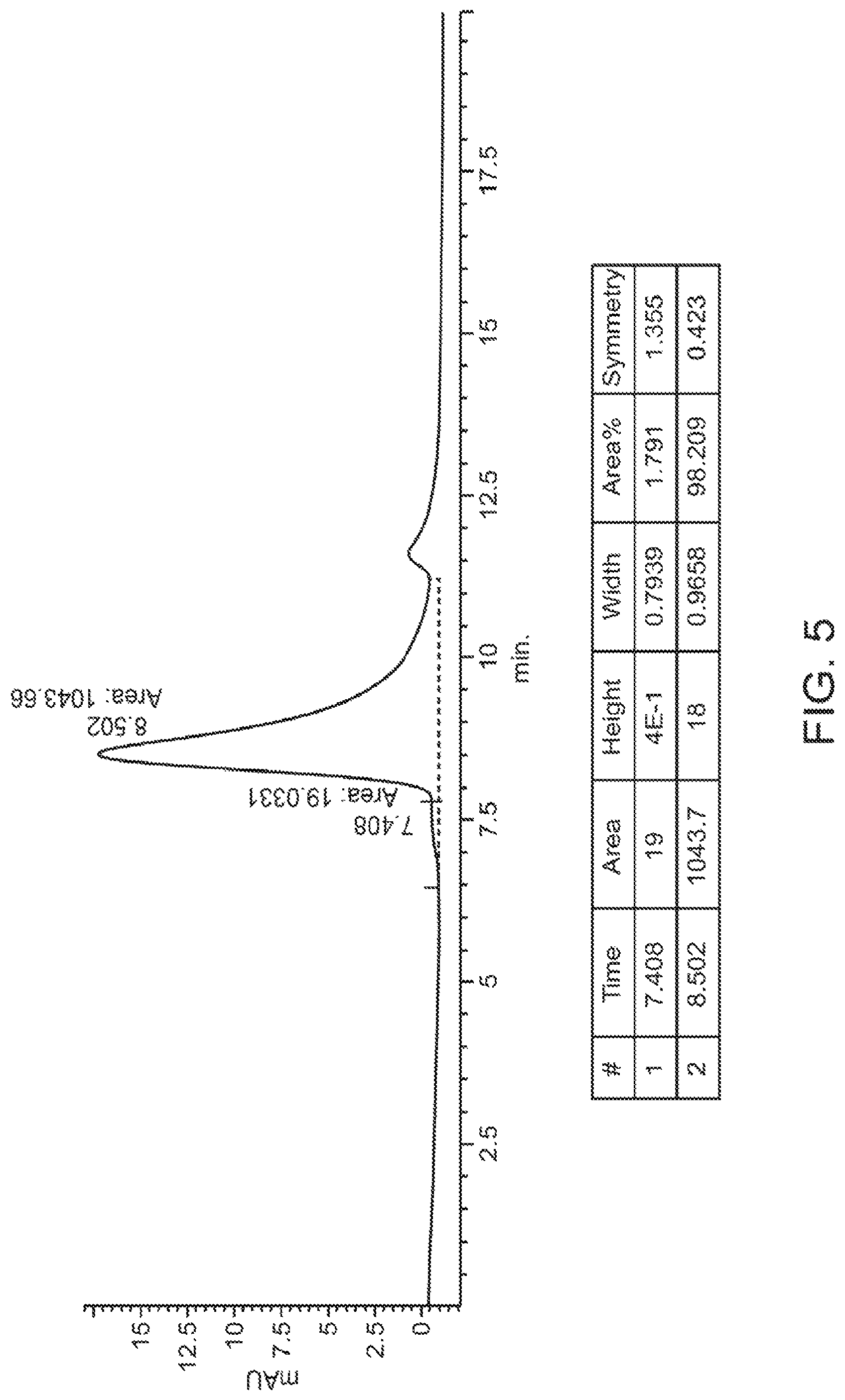 Patent US12102689 Figure 5 – Anti-CD22 antibody-maytansine conjugates and methods of use thereof