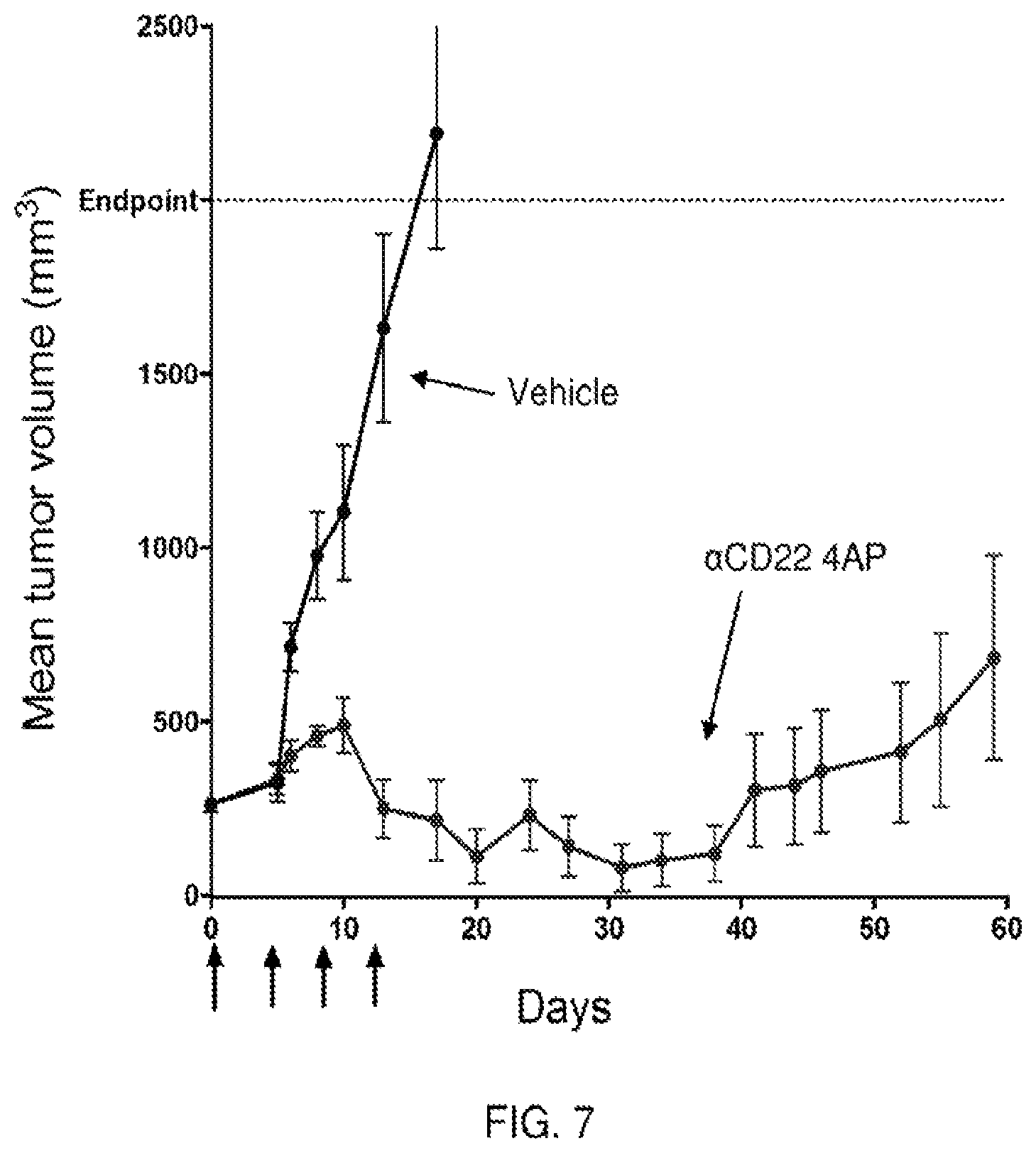 Patent US12102689 Figure 7 – Anti-CD22 antibody-maytansine conjugates and methods of use thereof