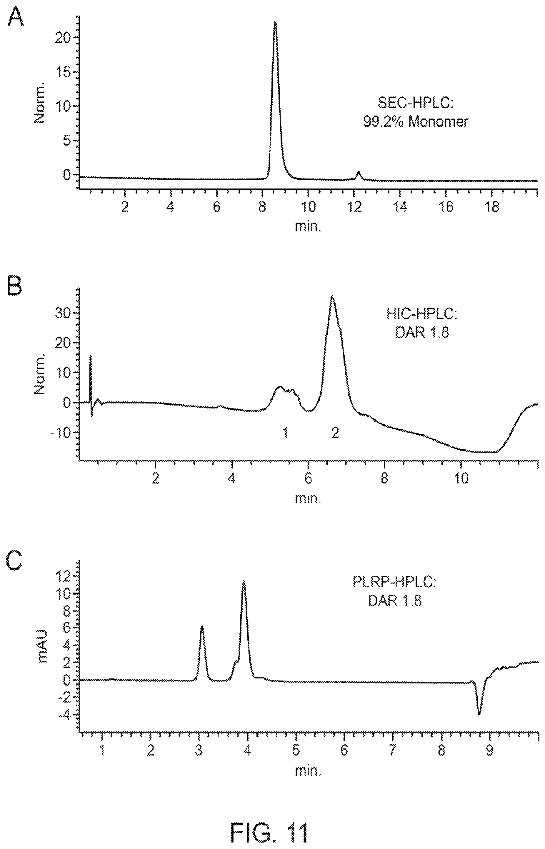 Patent US12102689 Figure 16 – Anti-CD22 antibody-maytansine conjugates and methods of use thereof
