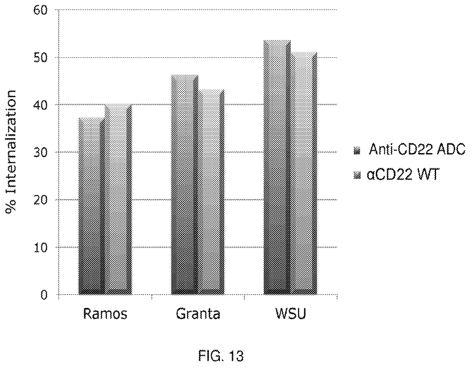 Patent US12102689 Figure 18 – Anti-CD22 antibody-maytansine conjugates and methods of use thereof