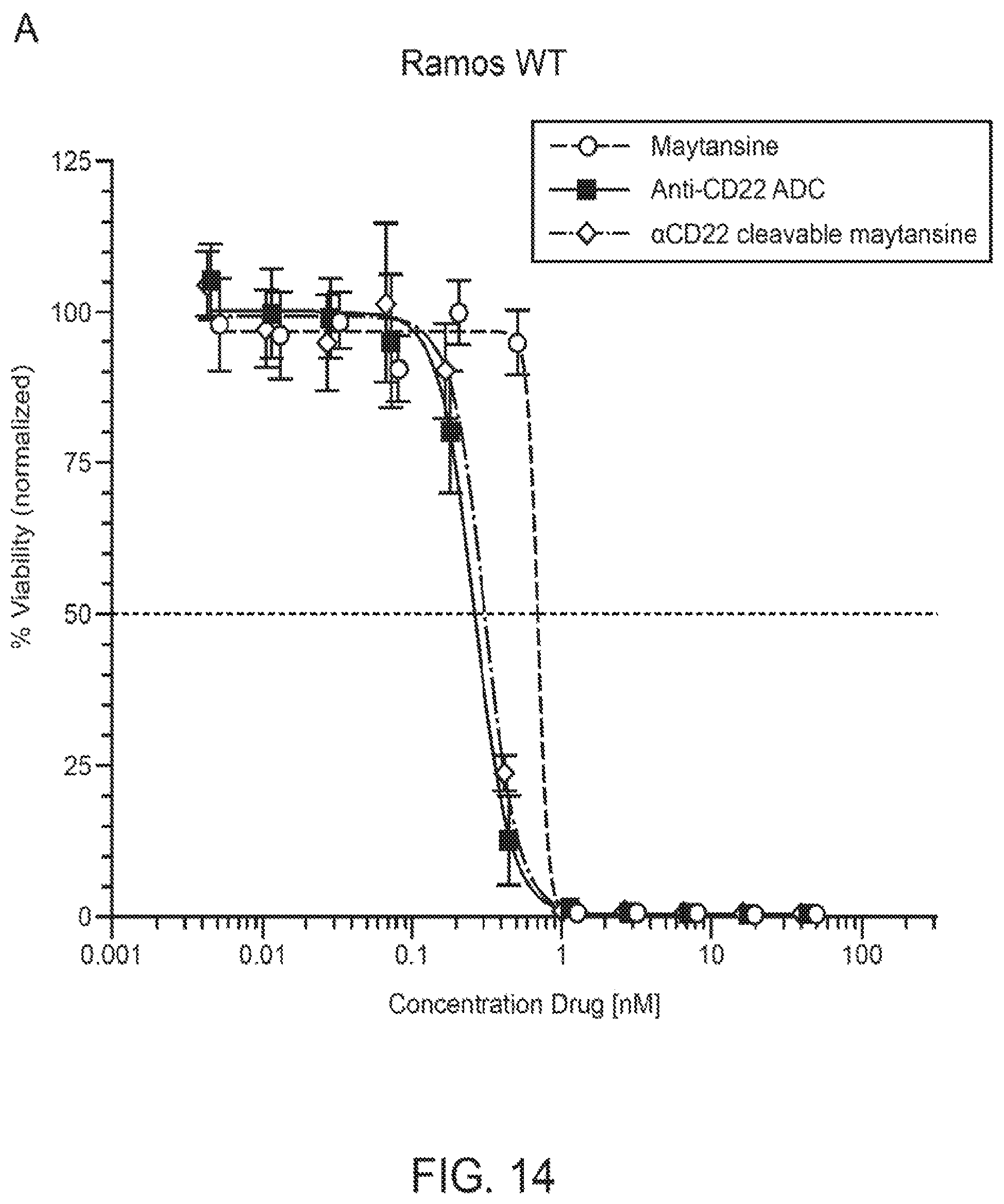 Patent US12102689 Figure 19 – Anti-CD22 antibody-maytansine conjugates and methods of use thereof