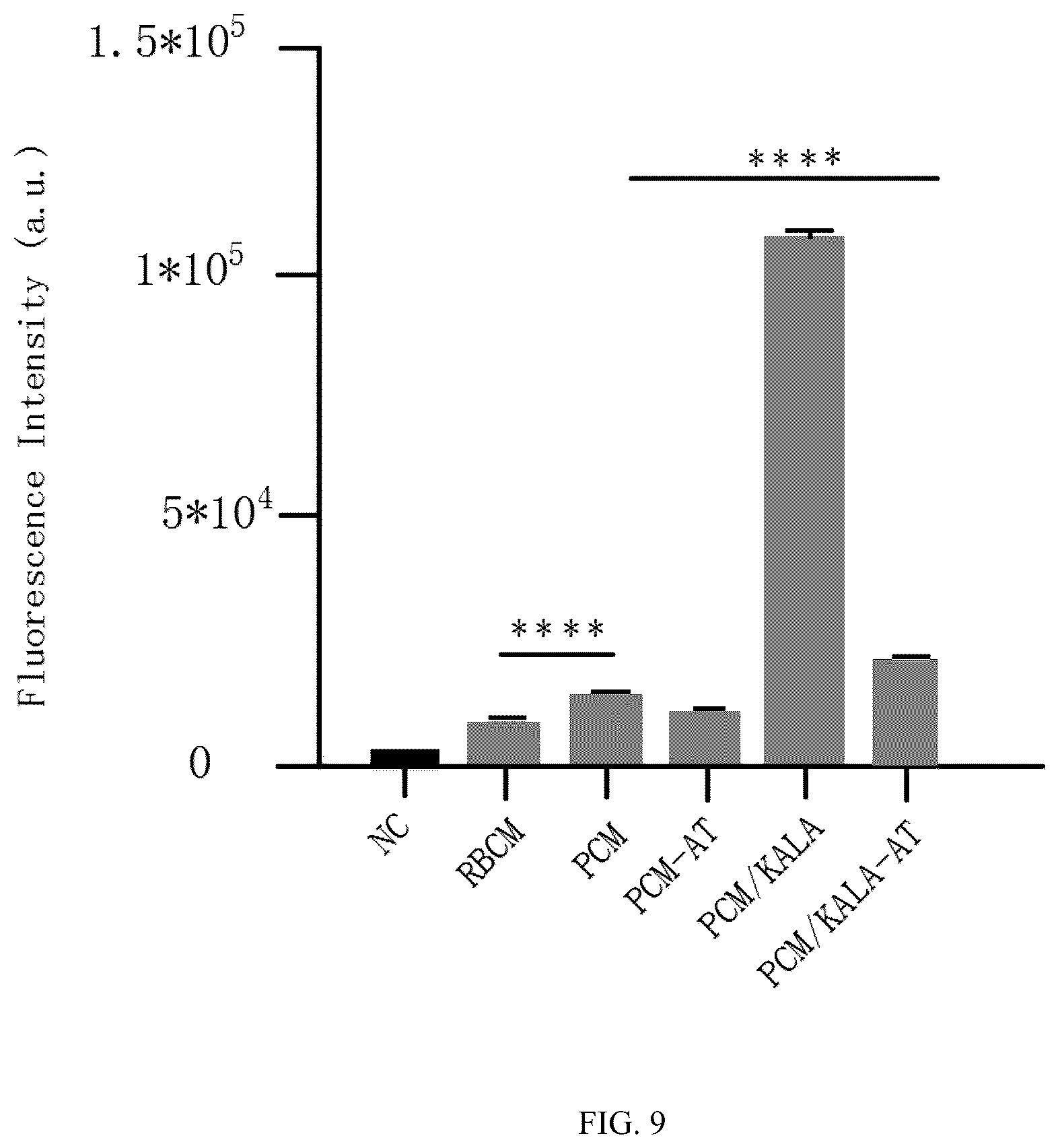 Patent US12102690 Figure 6 – Preparation method and application of biomimetic nano-protectant for detoxifying dox-induced cardiac and systemic toxicity