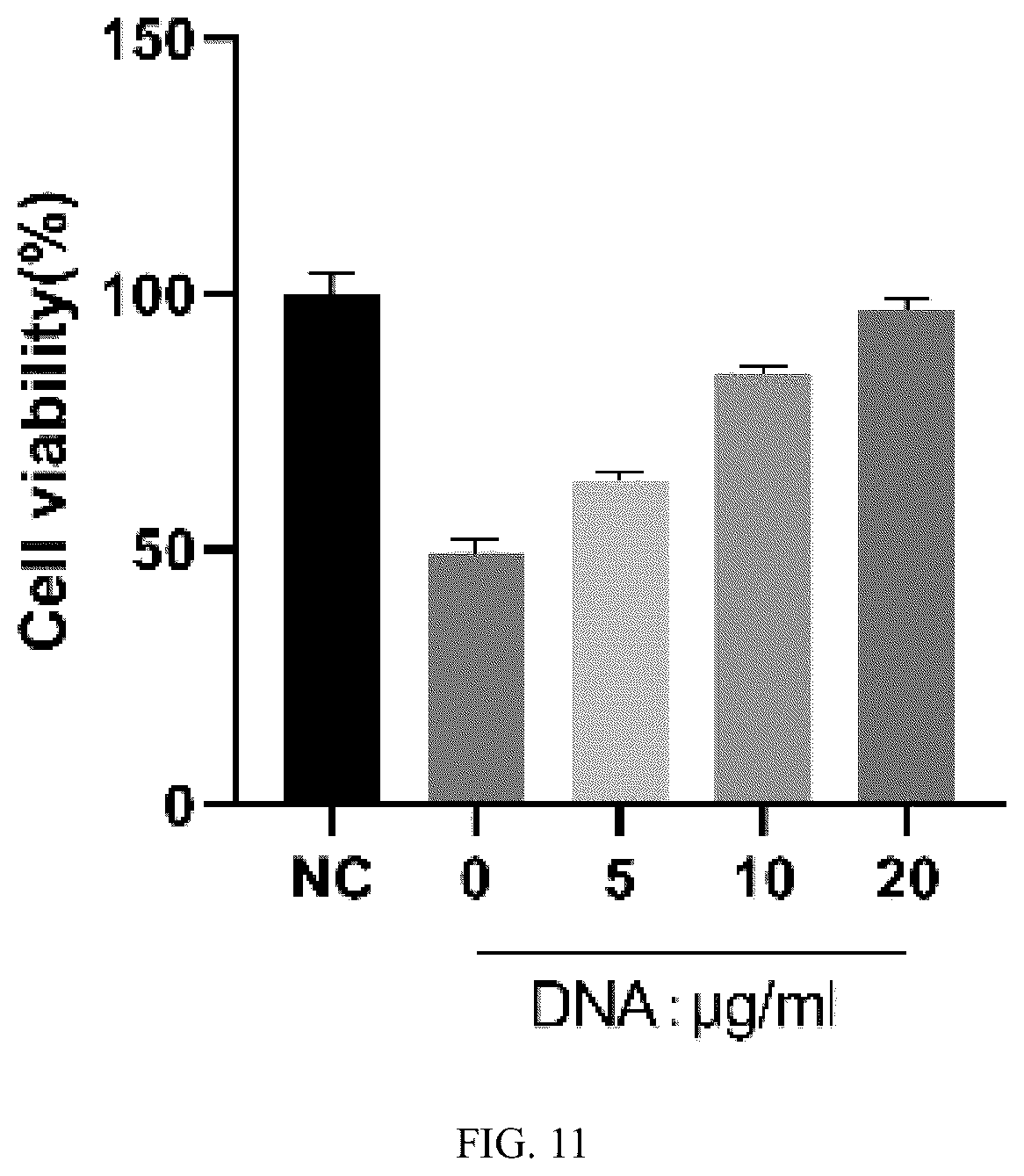 Patent US12102690 Figure 8 – Preparation method and application of biomimetic nano-protectant for detoxifying dox-induced cardiac and systemic toxicity