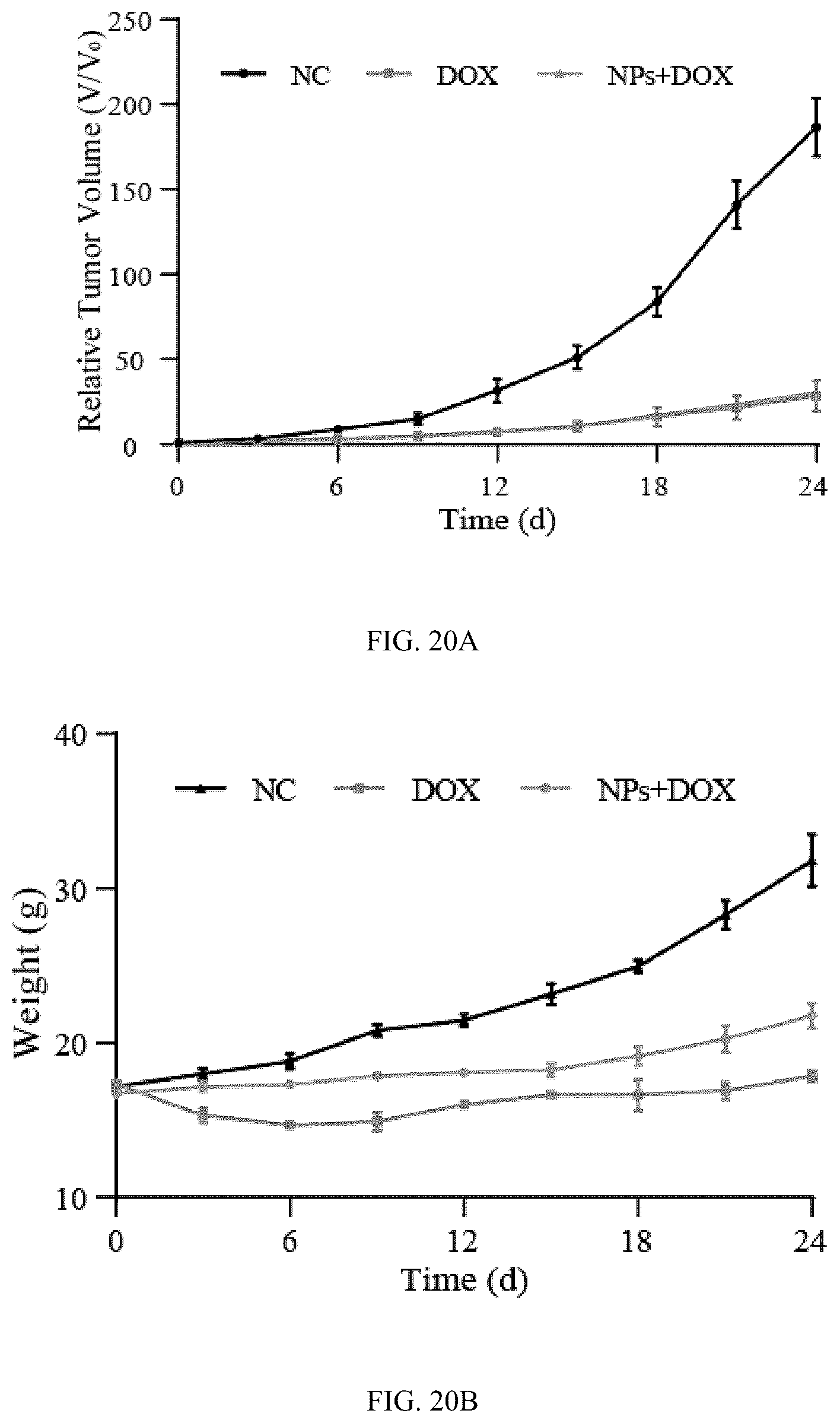 Patent US12102690 Figure 16 – Preparation method and application of biomimetic nano-protectant for detoxifying dox-induced cardiac and systemic toxicity
