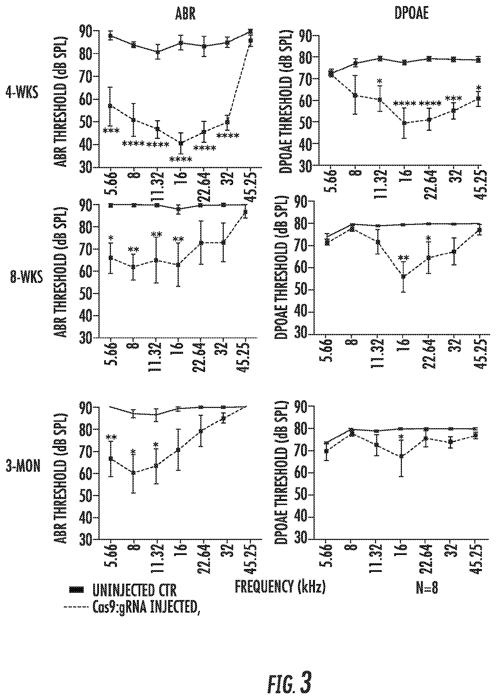 Patent US12102691 Figure 3 – Methods for efficient delivery of therapeutic molecules in vitro and in vivo
