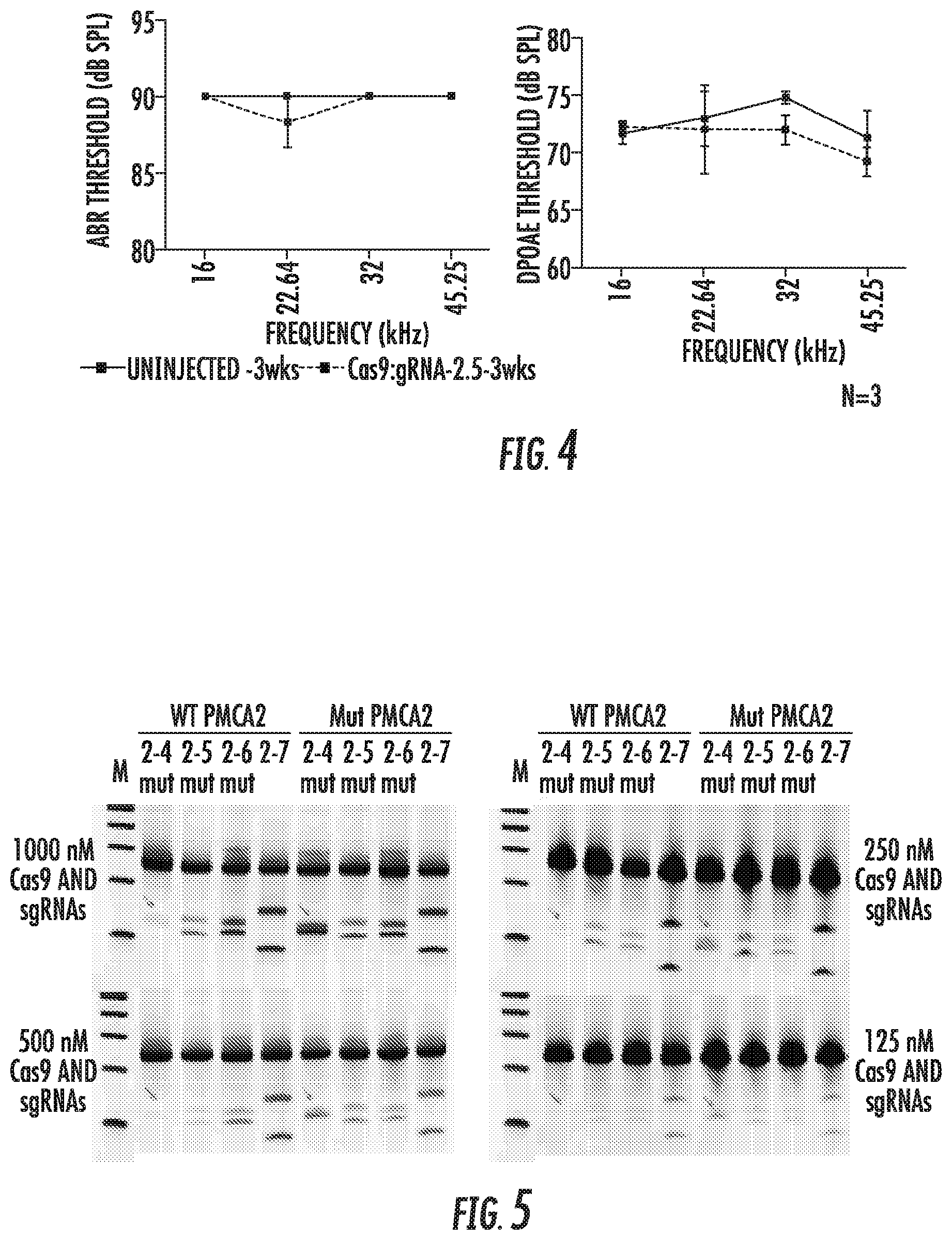 Patent US12102691 Figure 4 – Methods for efficient delivery of therapeutic molecules in vitro and in vivo