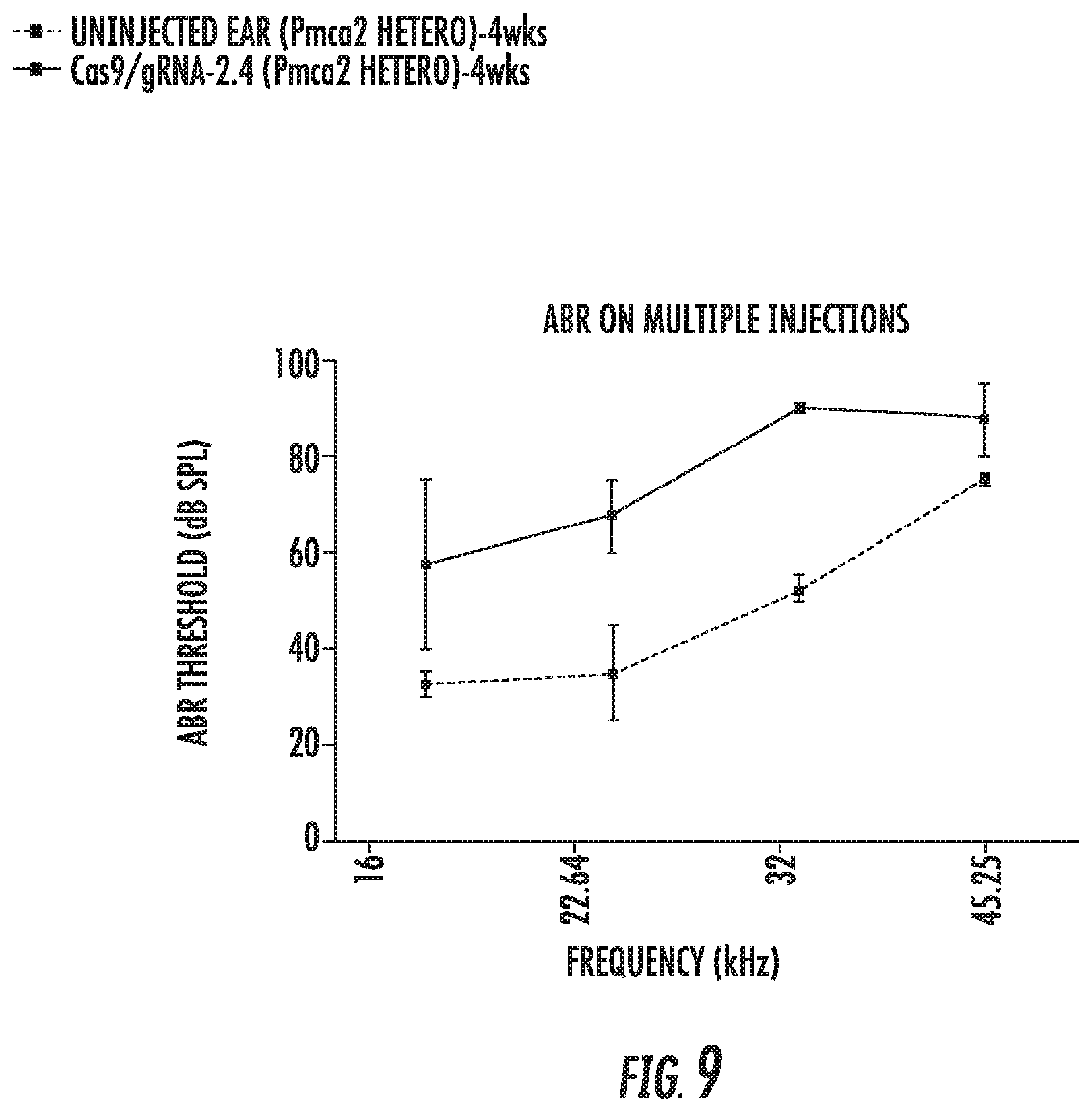 Patent US12102691 Figure 7 – Methods for efficient delivery of therapeutic molecules in vitro and in vivo