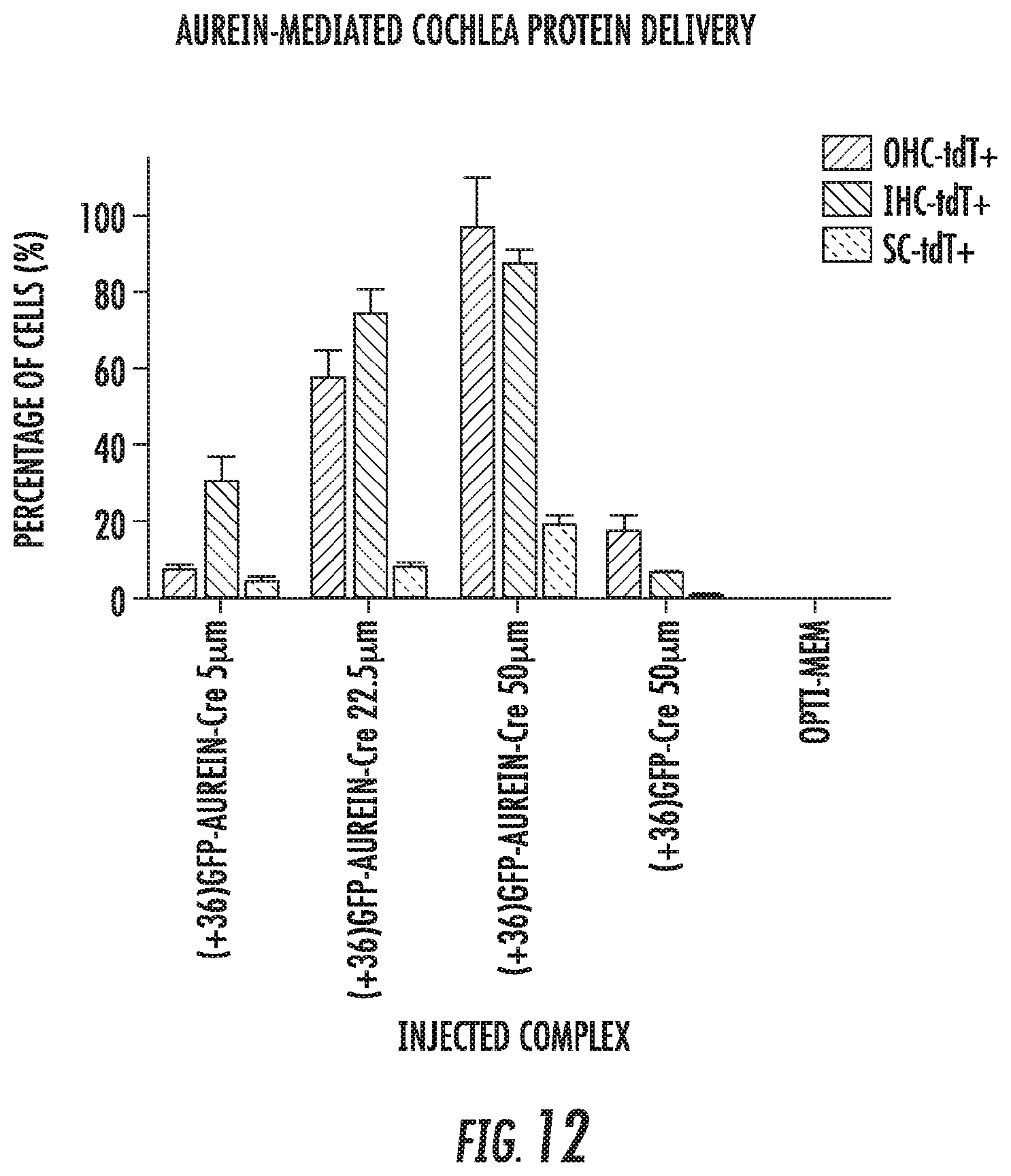 Patent US12102691 Figure 10 – Methods for efficient delivery of therapeutic molecules in vitro and in vivo
