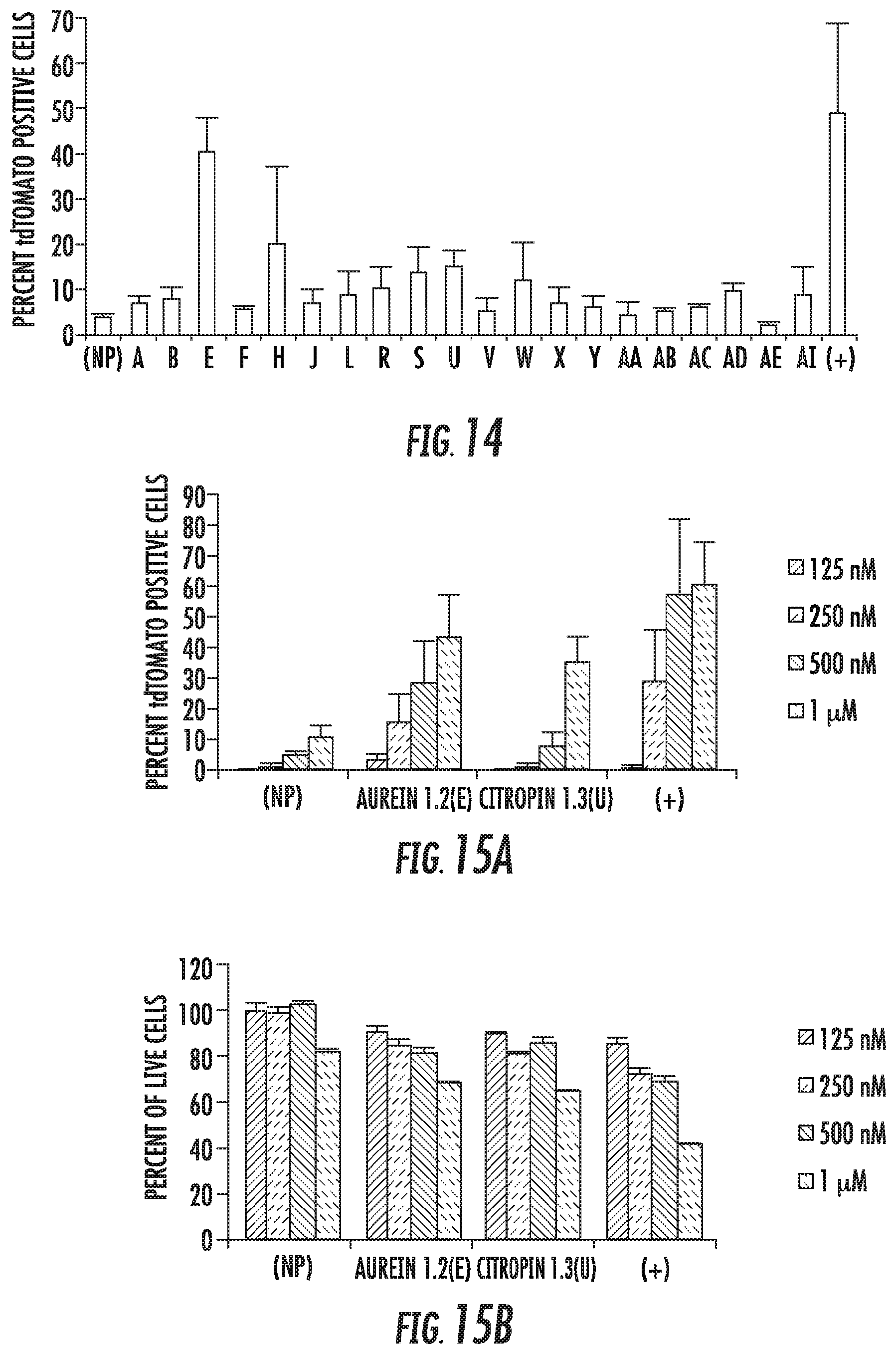 Patent US12102691 Figure 12 – Methods for efficient delivery of therapeutic molecules in vitro and in vivo