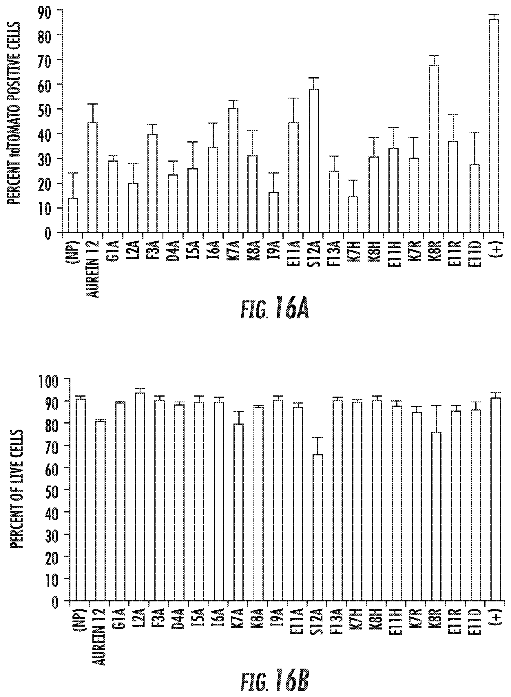 Patent US12102691 Figure 13 – Methods for efficient delivery of therapeutic molecules in vitro and in vivo