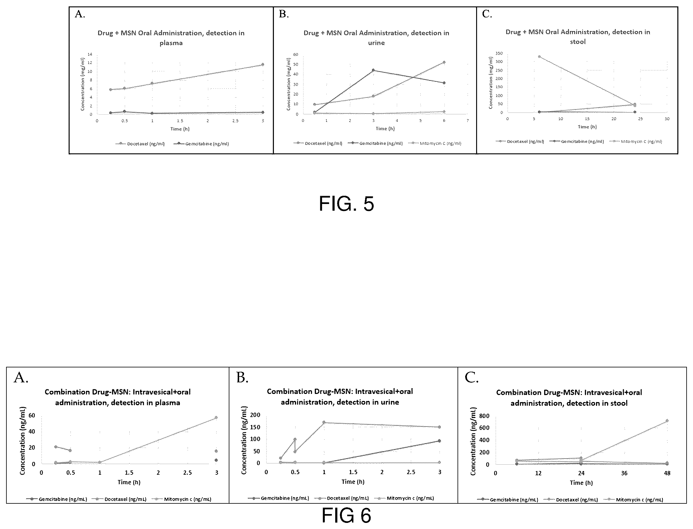 Patent US12102693 Figure 3 – Pharmaceutical composition with nanoparticle-based drug delivery combined with non-invasive radiographic monitoring model