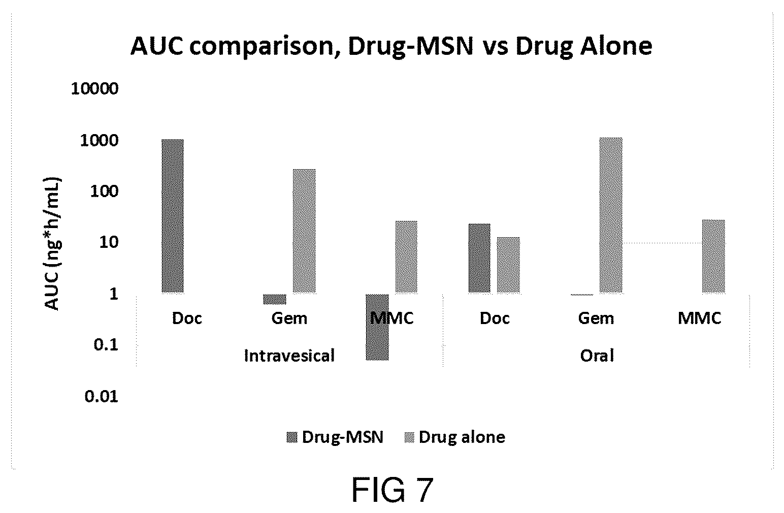 Patent US12102693 Figure 4 – Pharmaceutical composition with nanoparticle-based drug delivery combined with non-invasive radiographic monitoring model