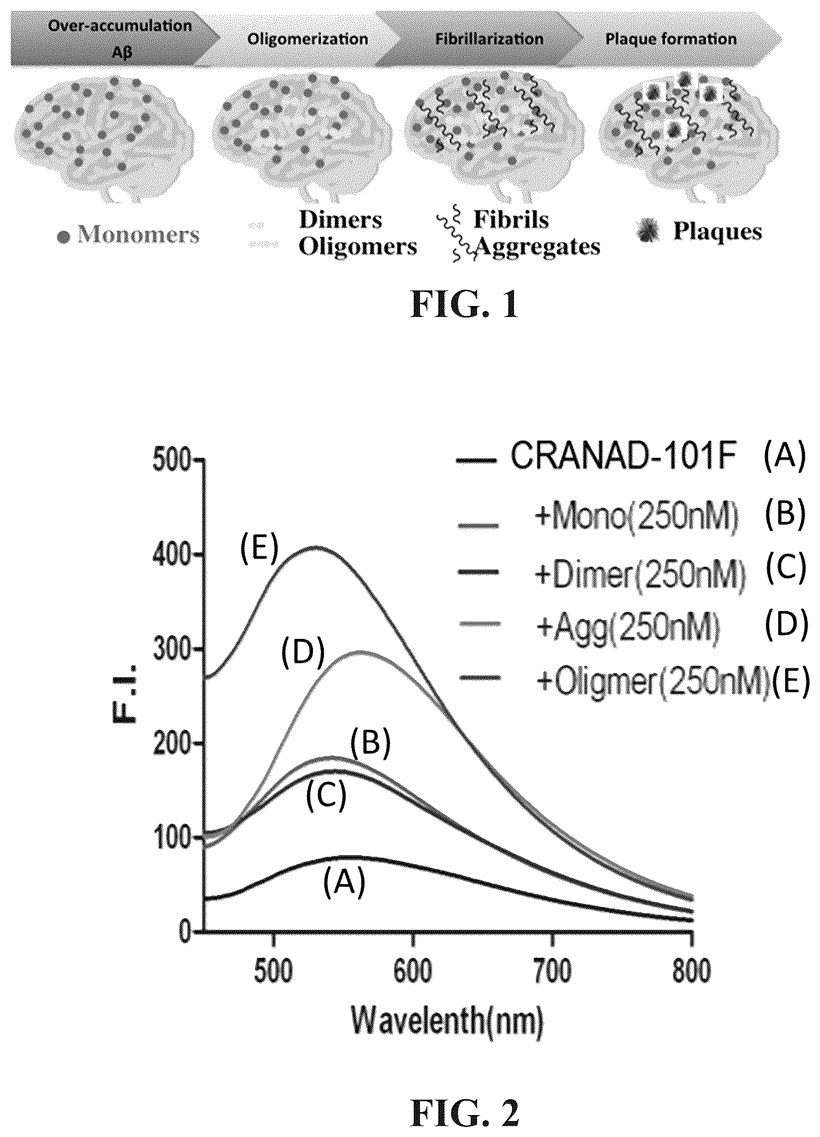 Patent US12102695 Figure 1 – Half-curcuminoids as amyloid-beta pet imaging agents