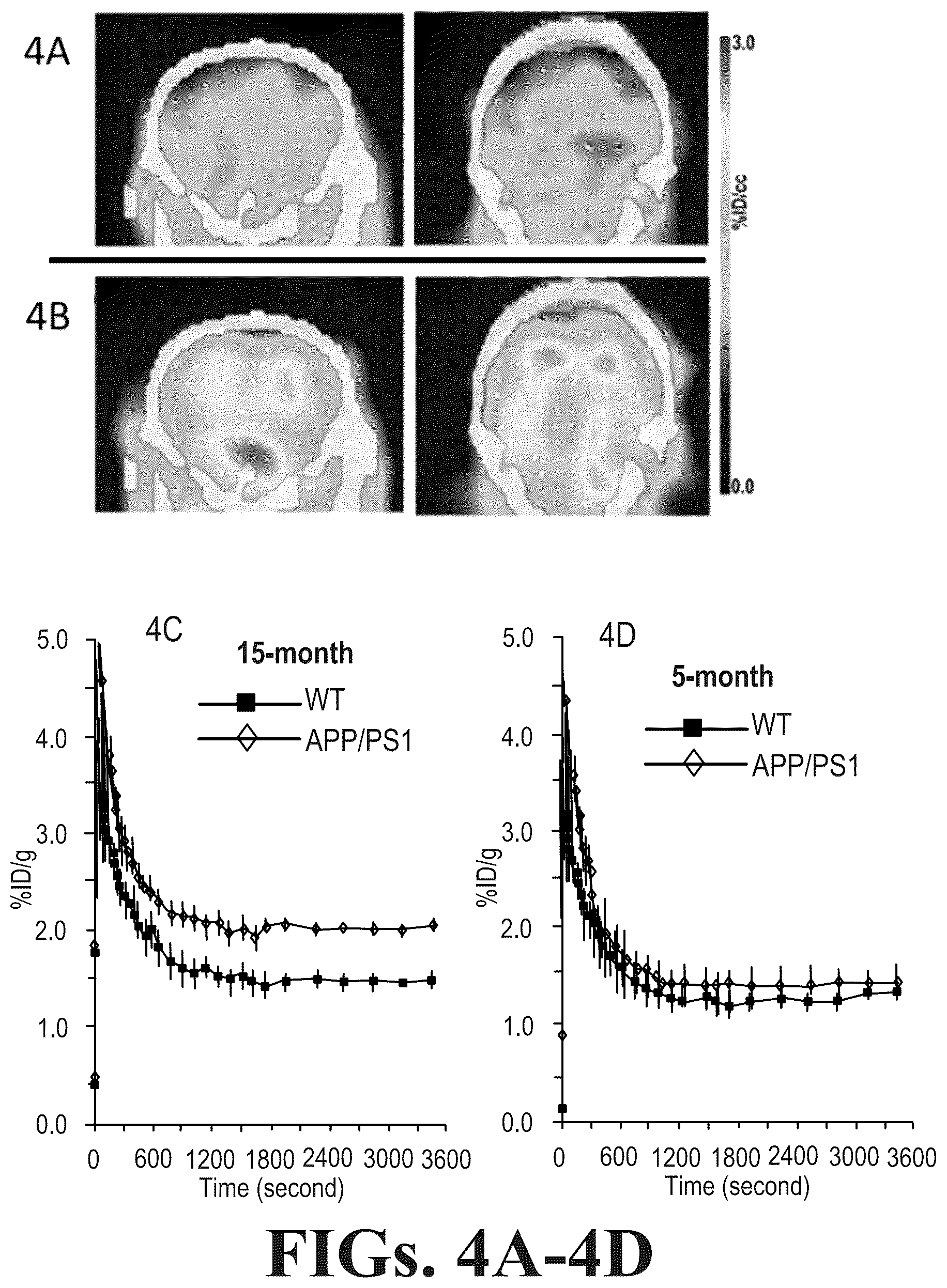 Patent US12102695 Figure 4 – Half-curcuminoids as amyloid-beta pet imaging agents