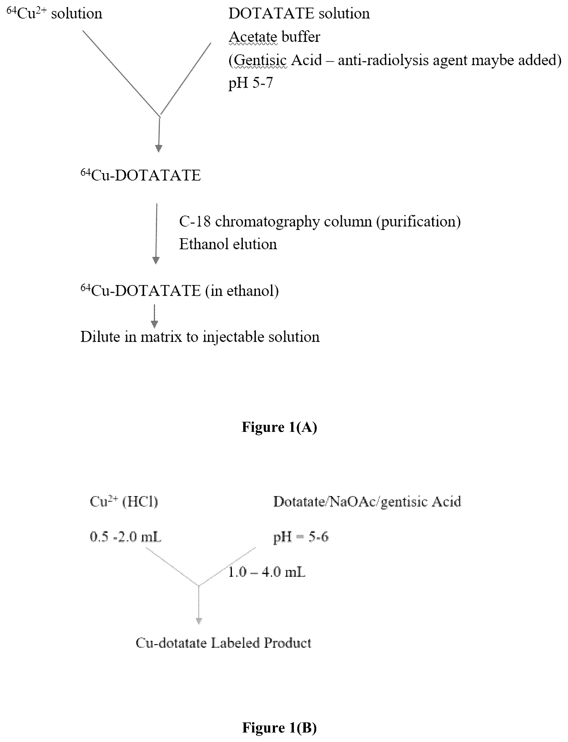 Patent US12102696 Figure 1 – Radiolabeling and formulation for scale up of 64 Cu-DOTATATE