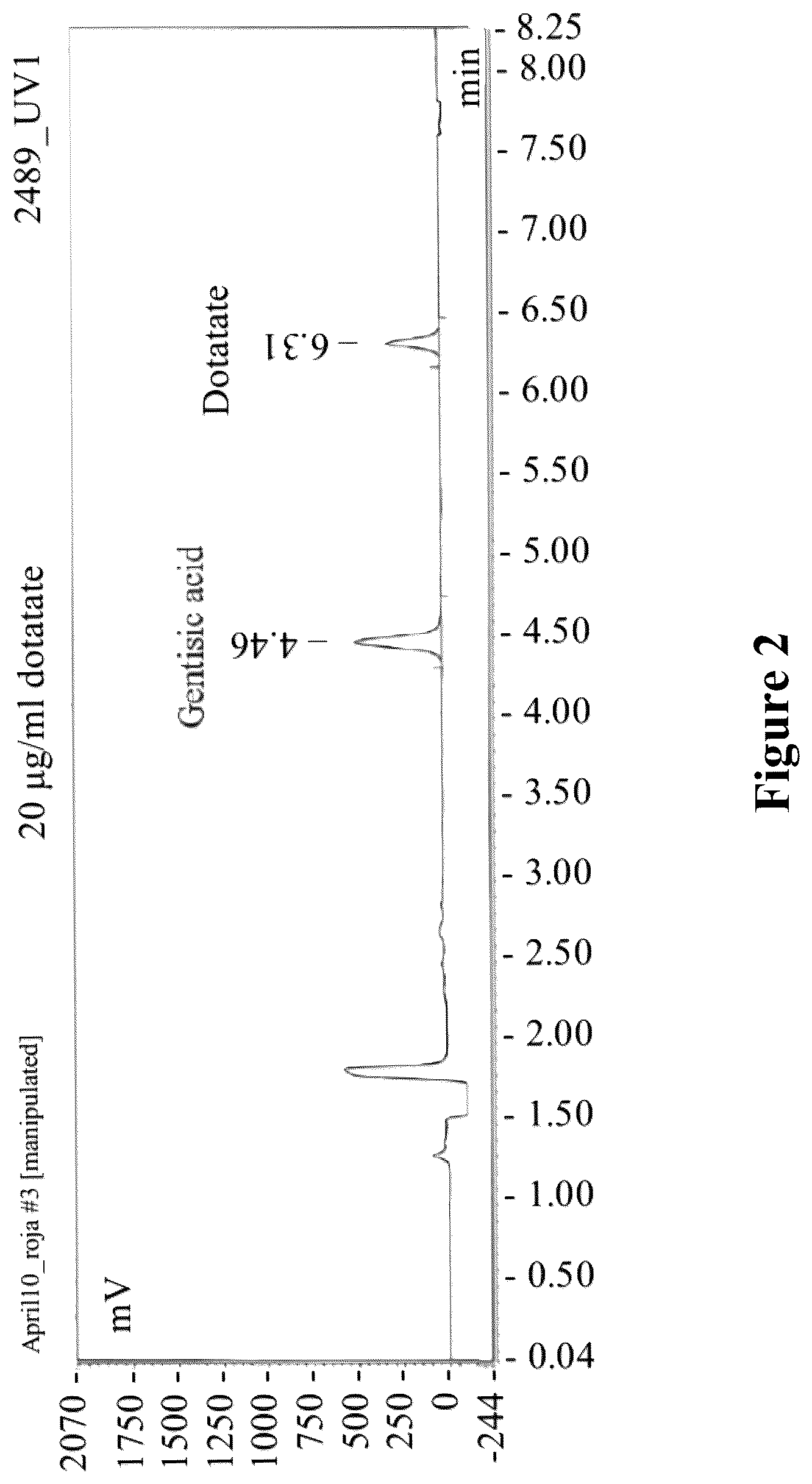 Patent US12102696 Figure 2 – Radiolabeling and formulation for scale up of 64 Cu-DOTATATE