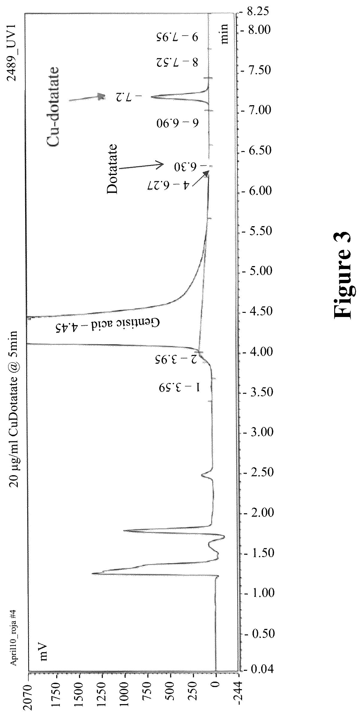 Patent US12102696 Figure 3 – Radiolabeling and formulation for scale up of 64 Cu-DOTATATE