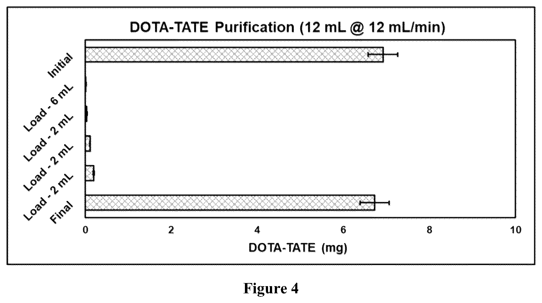 Patent US12102696 Figure 4 – Radiolabeling and formulation for scale up of 64 Cu-DOTATATE
