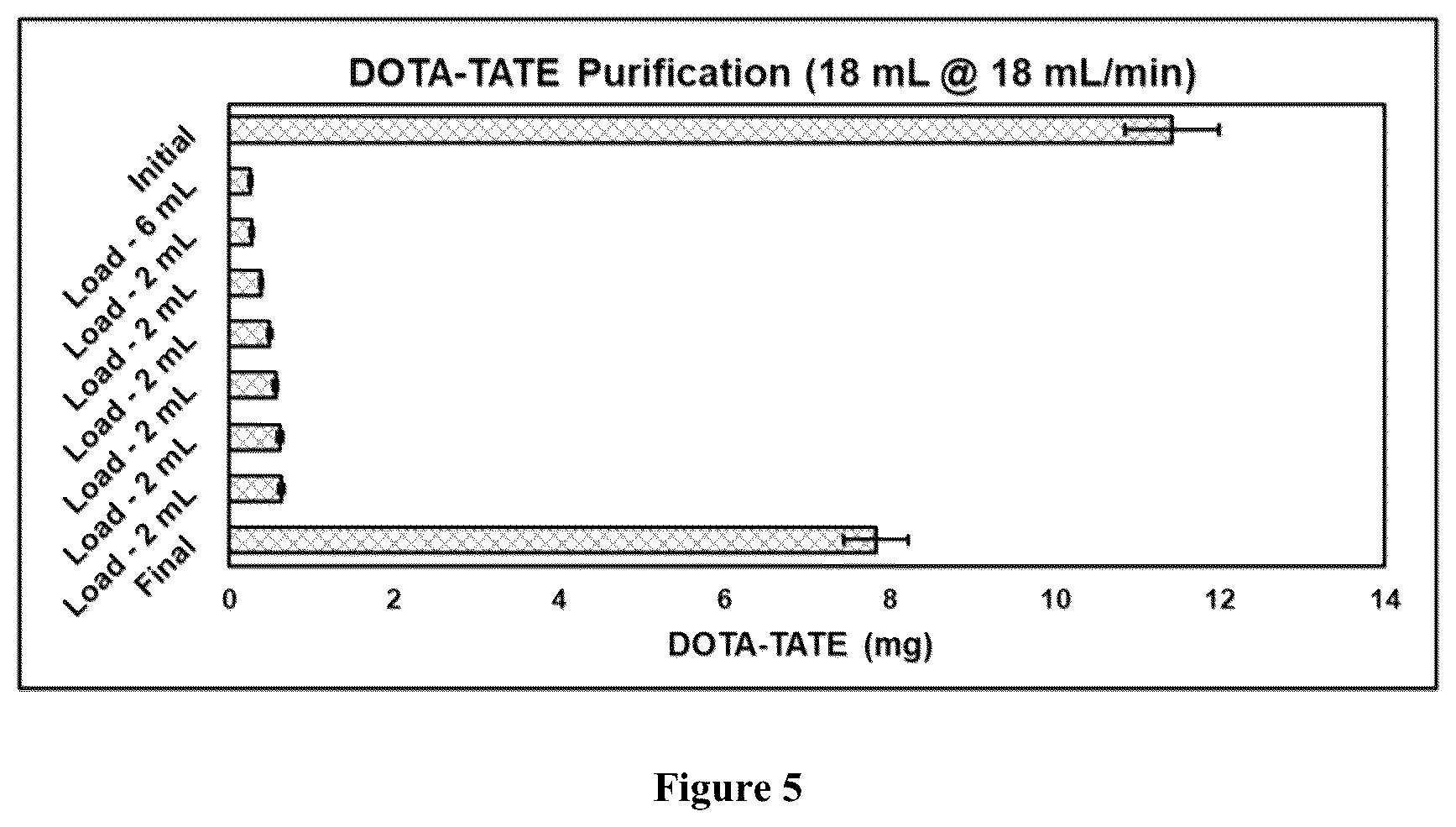 Patent US12102696 Figure 5 – Radiolabeling and formulation for scale up of 64 Cu-DOTATATE