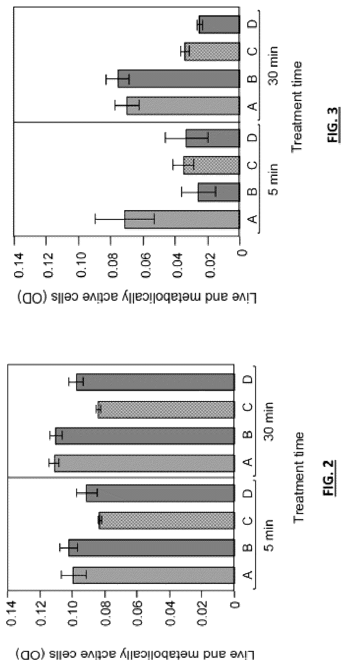 Patent US12102701 Figure 2 – Oral care product
