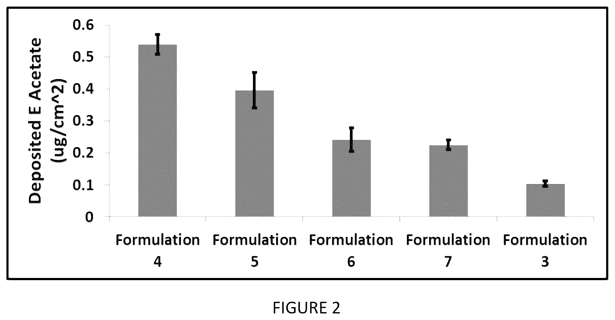 Patent US12102702 Figure 2 – Personal care compositions