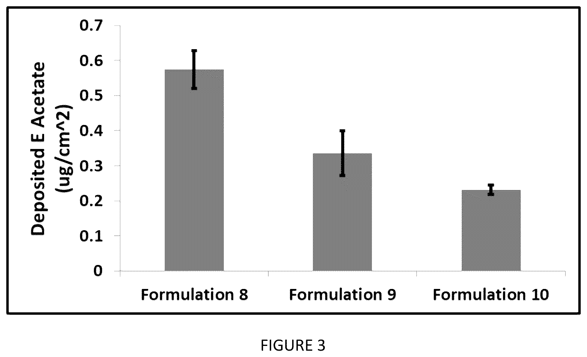 Patent US12102702 Figure 3 – Personal care compositions