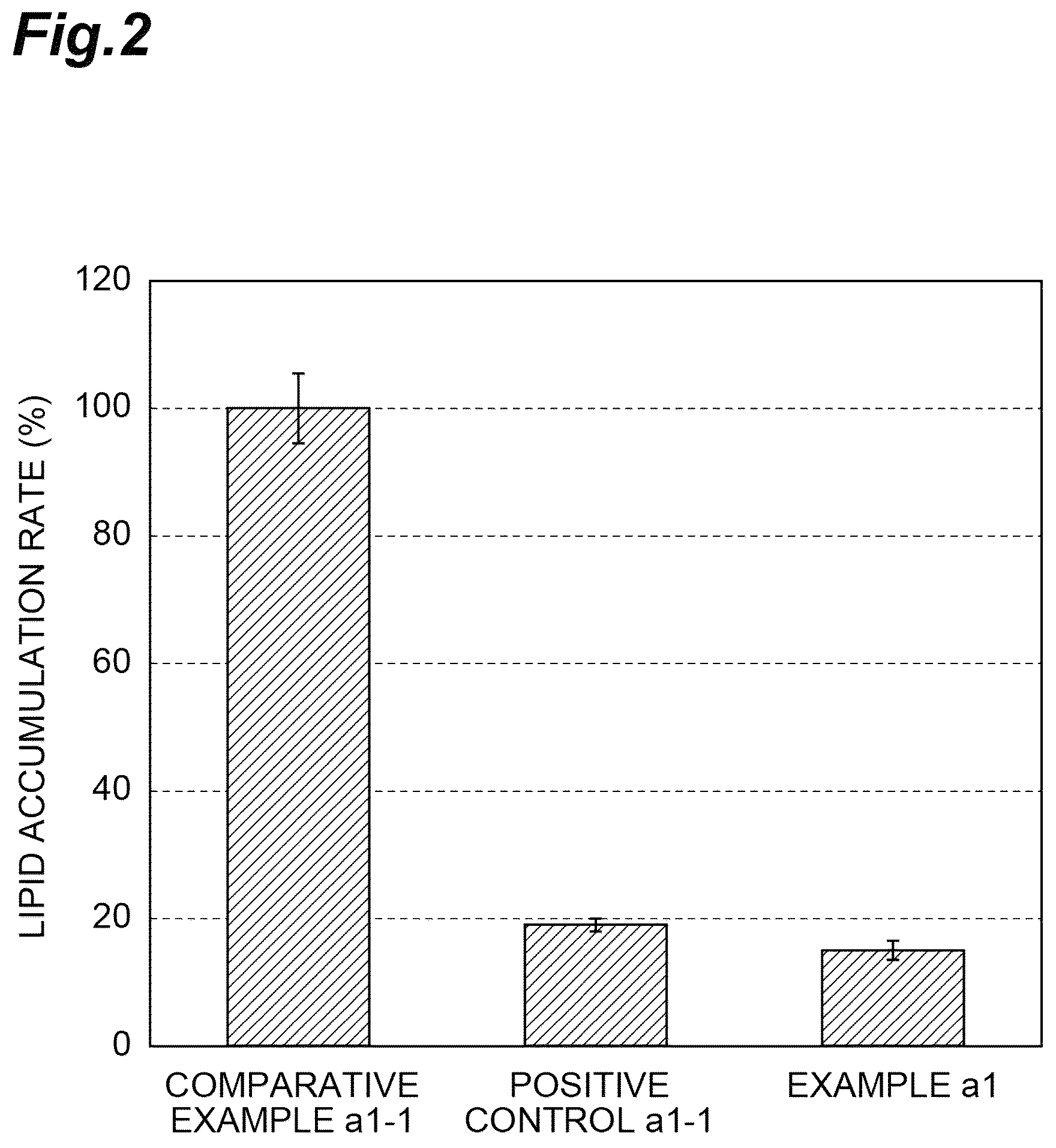 Patent US12102709 Figure 2 – Anti-obesity agent, anti-dementia agent, deodorant, anti-aging agent, anti-glycation agent, anti-type I allergy agent, hypotensive agent, flavor improving agent, muscle enhancing agent, and bone metabolism improving agent