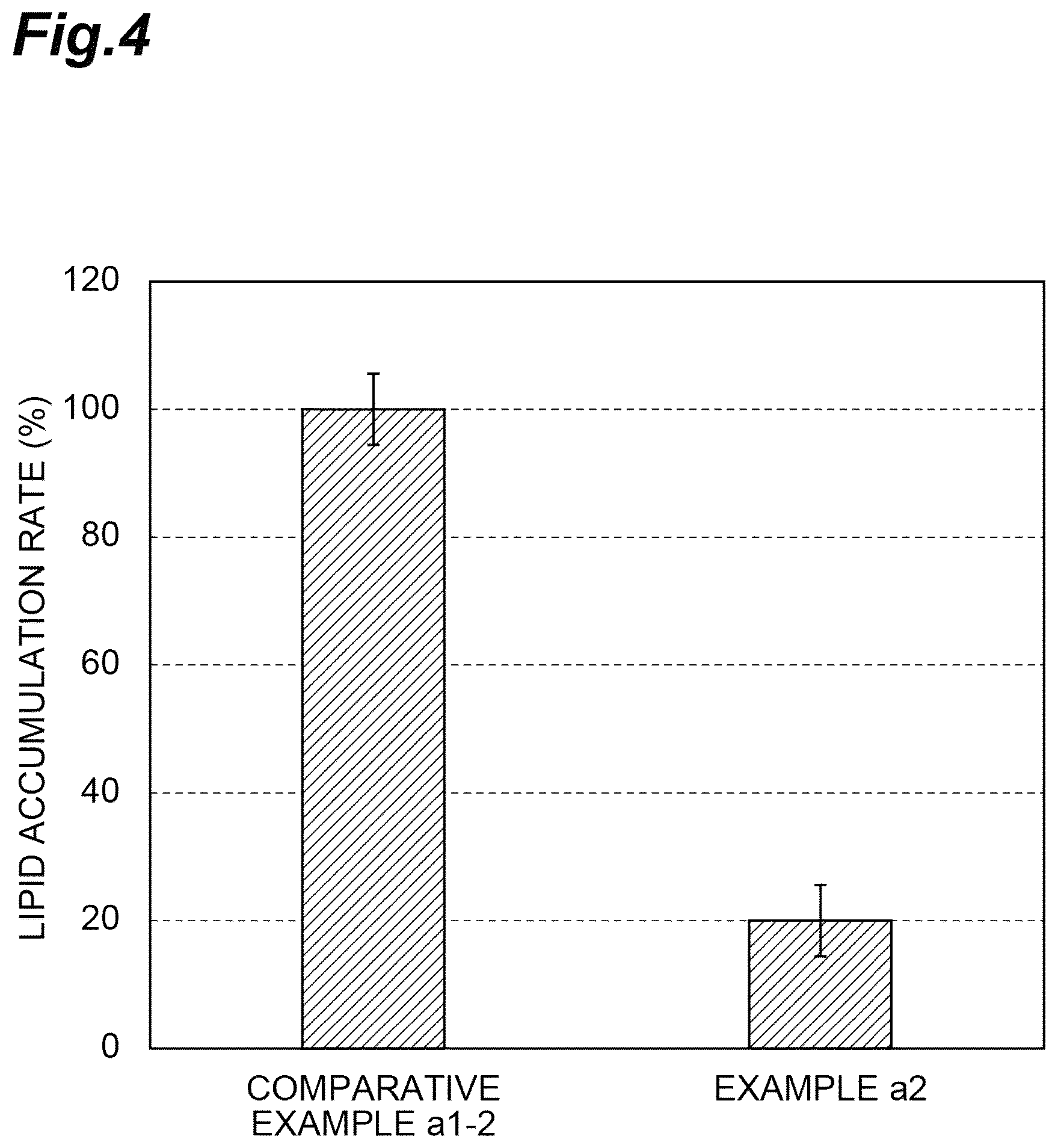Patent US12102709 Figure 4 – Anti-obesity agent, anti-dementia agent, deodorant, anti-aging agent, anti-glycation agent, anti-type I allergy agent, hypotensive agent, flavor improving agent, muscle enhancing agent, and bone metabolism improving agent