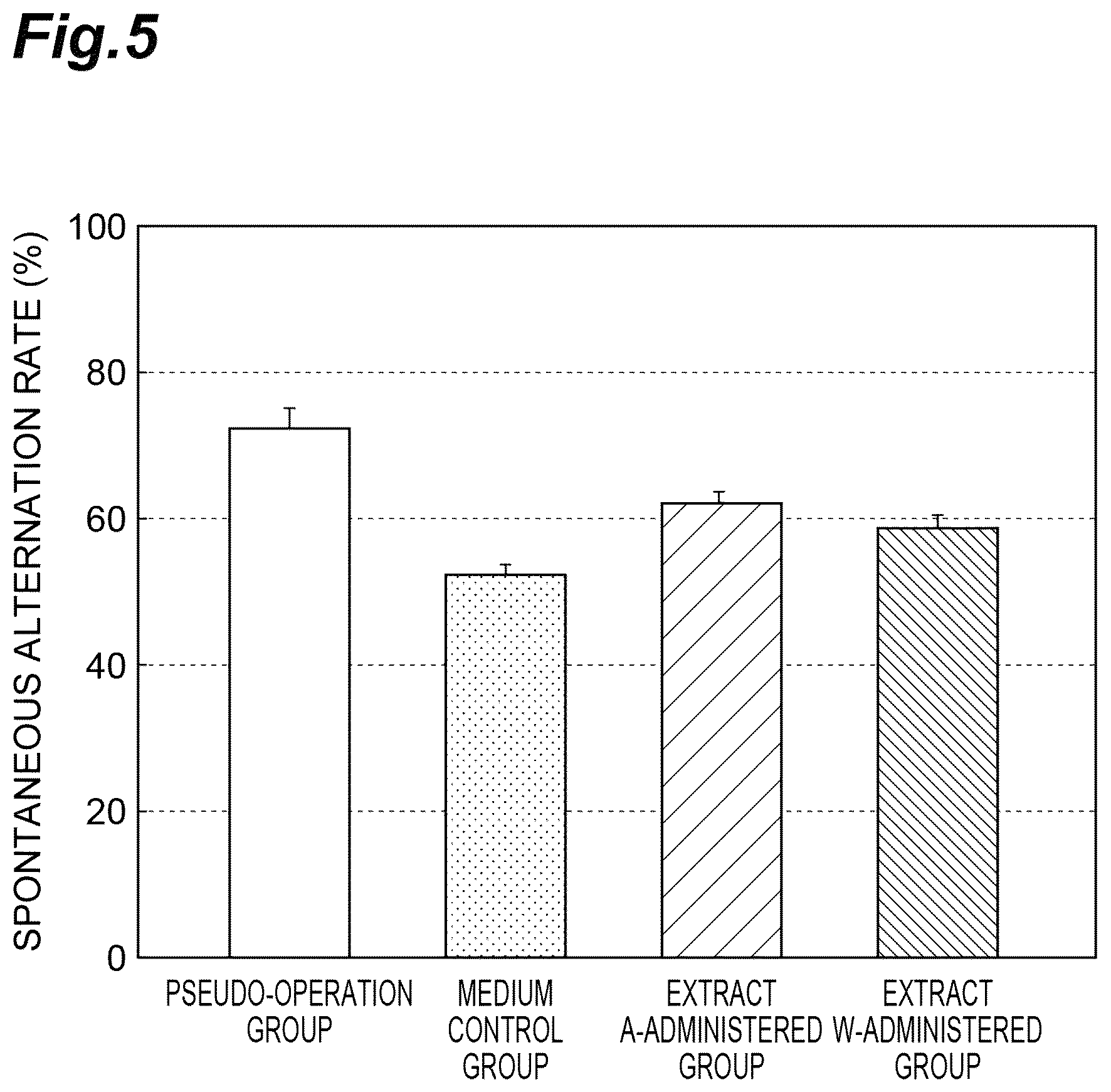 Patent US12102709 Figure 5 – Anti-obesity agent, anti-dementia agent, deodorant, anti-aging agent, anti-glycation agent, anti-type I allergy agent, hypotensive agent, flavor improving agent, muscle enhancing agent, and bone metabolism improving agent