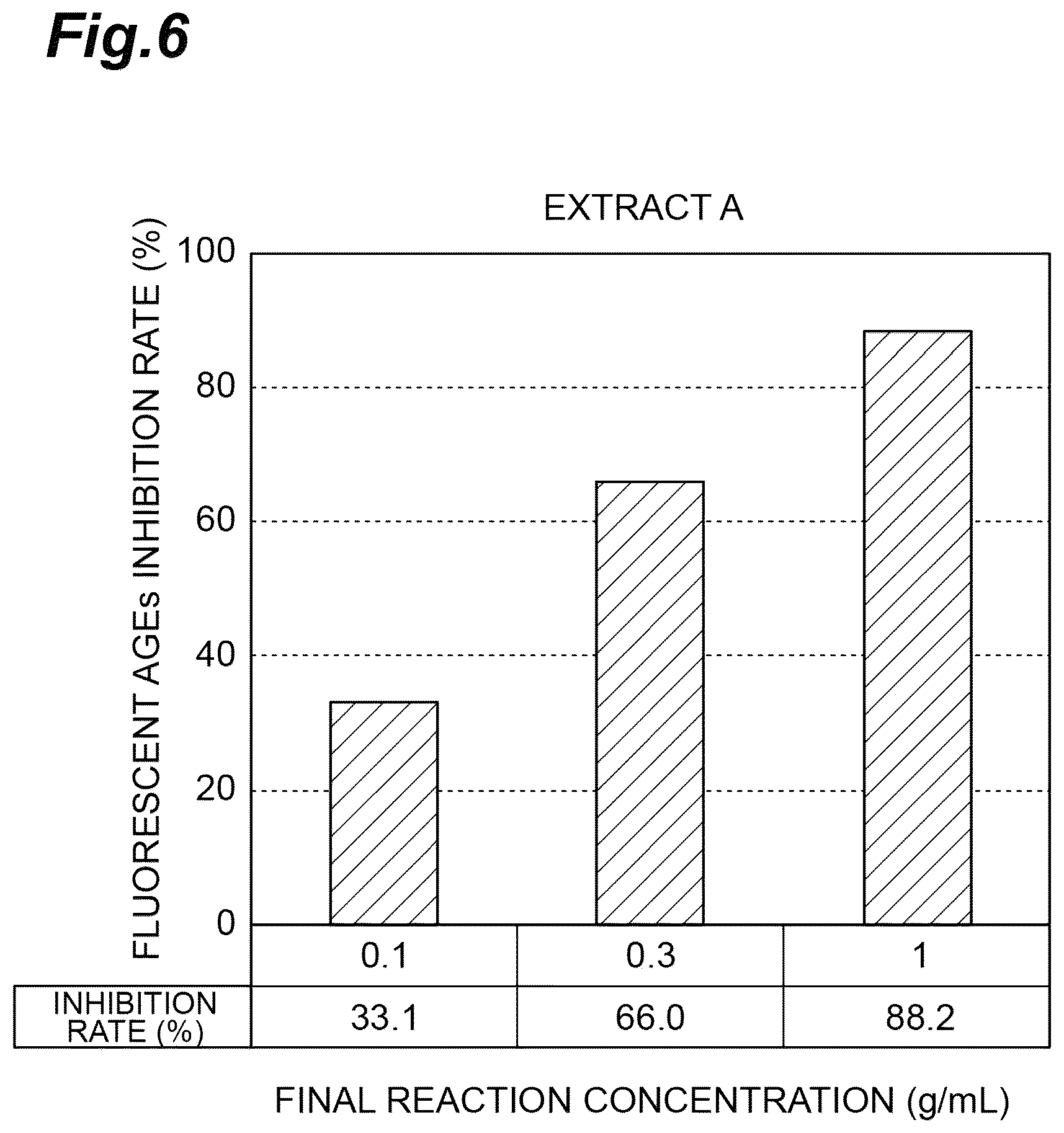 Patent US12102709 Figure 6 – Anti-obesity agent, anti-dementia agent, deodorant, anti-aging agent, anti-glycation agent, anti-type I allergy agent, hypotensive agent, flavor improving agent, muscle enhancing agent, and bone metabolism improving agent