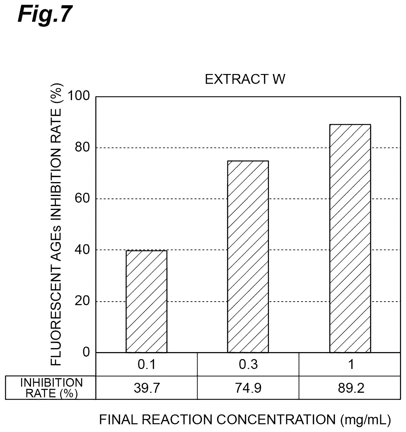 Patent US12102709 Figure 7 – Anti-obesity agent, anti-dementia agent, deodorant, anti-aging agent, anti-glycation agent, anti-type I allergy agent, hypotensive agent, flavor improving agent, muscle enhancing agent, and bone metabolism improving agent