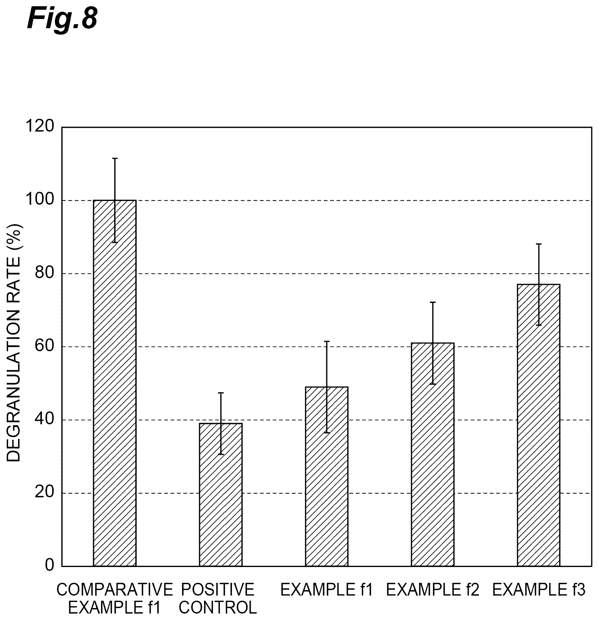 Patent US12102709 Figure 8 – Anti-obesity agent, anti-dementia agent, deodorant, anti-aging agent, anti-glycation agent, anti-type I allergy agent, hypotensive agent, flavor improving agent, muscle enhancing agent, and bone metabolism improving agent