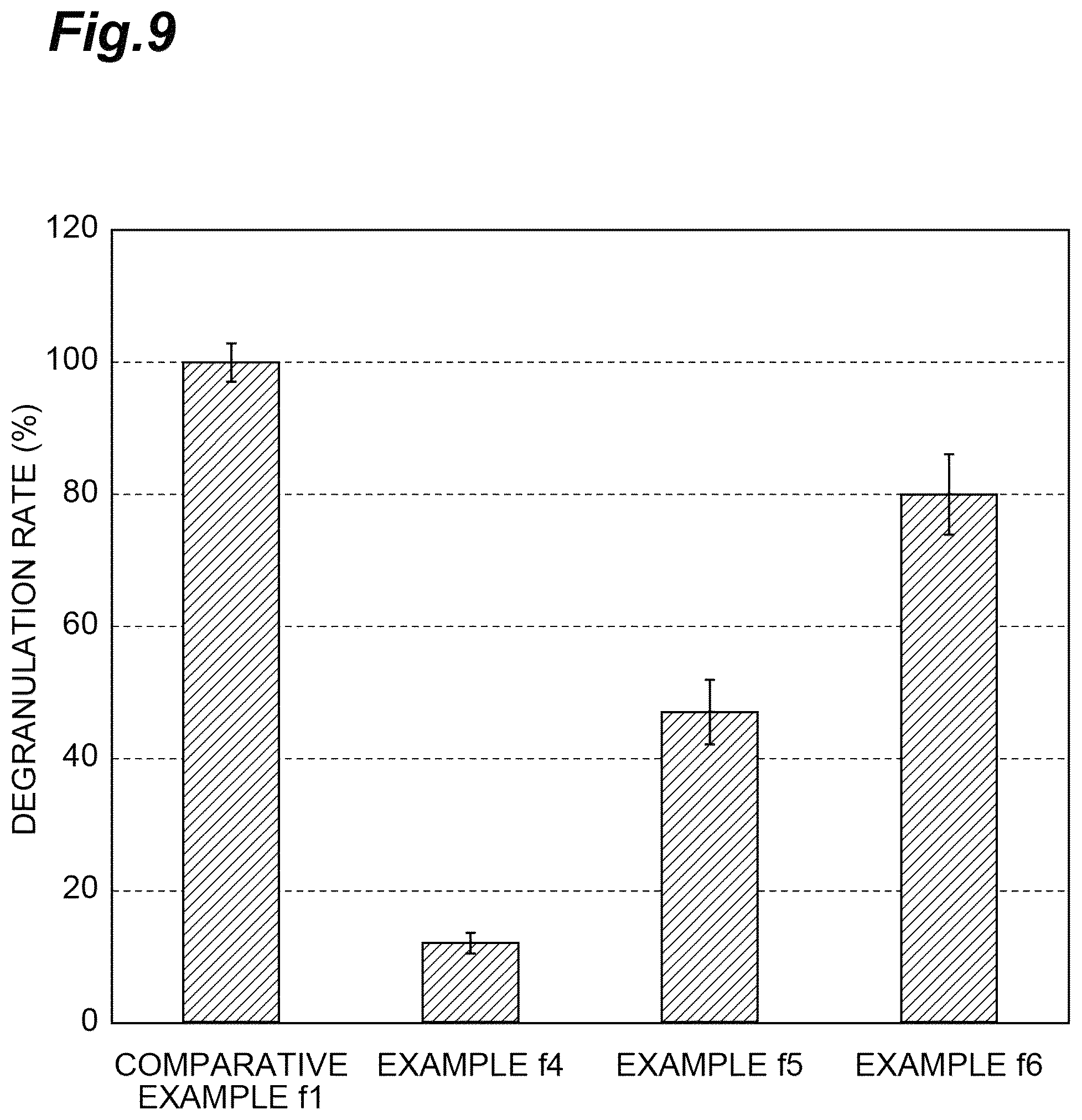 Patent US12102709 Figure 9 – Anti-obesity agent, anti-dementia agent, deodorant, anti-aging agent, anti-glycation agent, anti-type I allergy agent, hypotensive agent, flavor improving agent, muscle enhancing agent, and bone metabolism improving agent