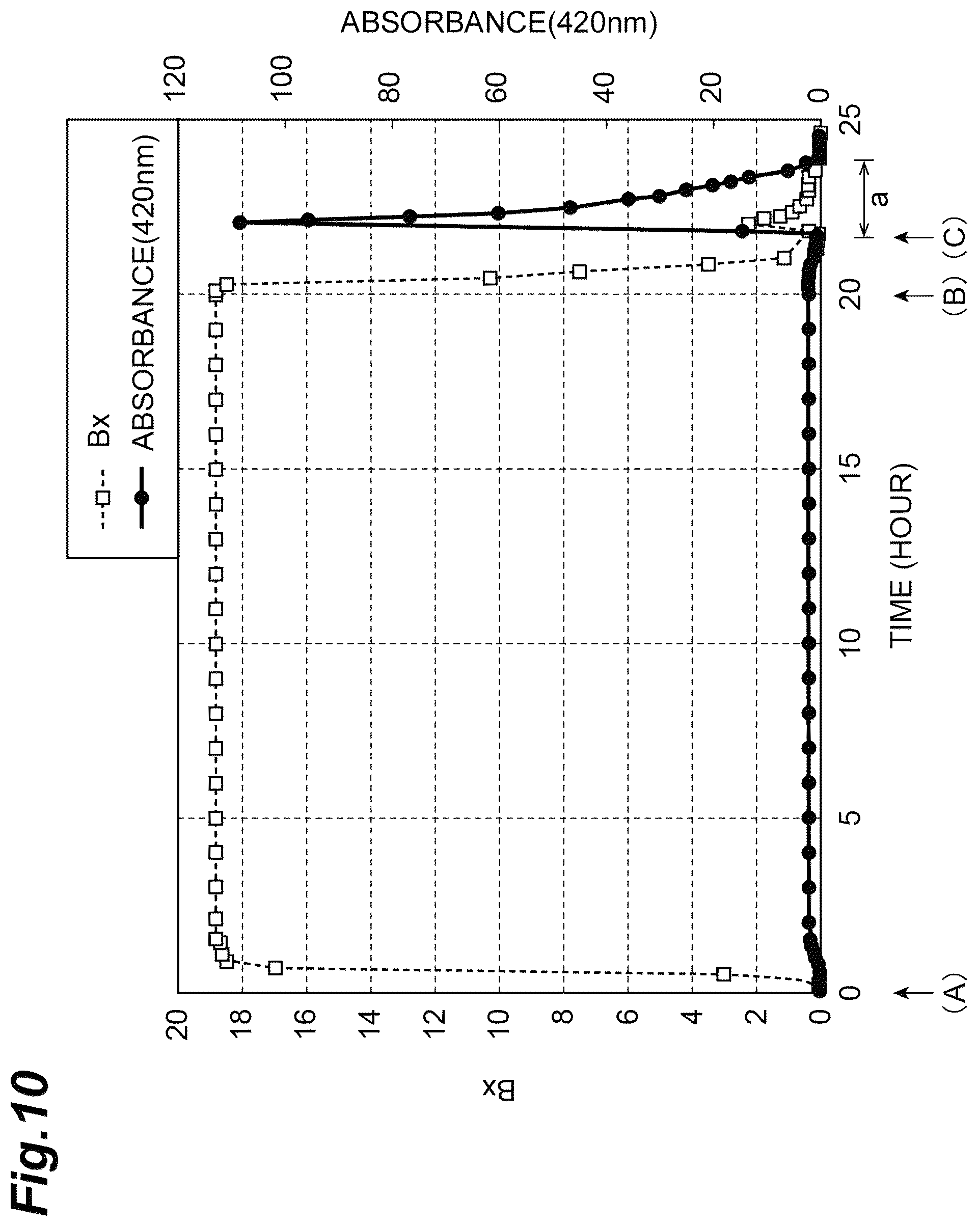 Patent US12102709 Figure 10 – Anti-obesity agent, anti-dementia agent, deodorant, anti-aging agent, anti-glycation agent, anti-type I allergy agent, hypotensive agent, flavor improving agent, muscle enhancing agent, and bone metabolism improving agent