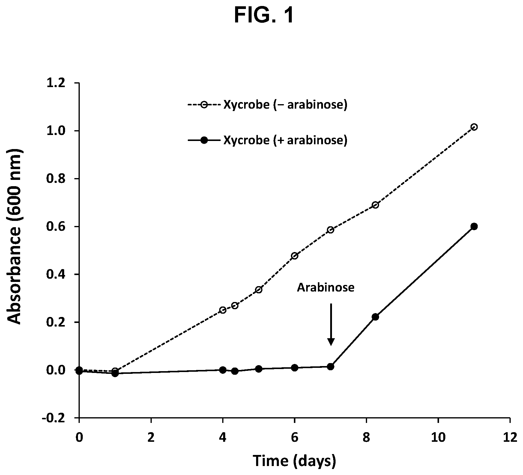 Patent US12102710 Figure 1 – Probiotic skin formulations