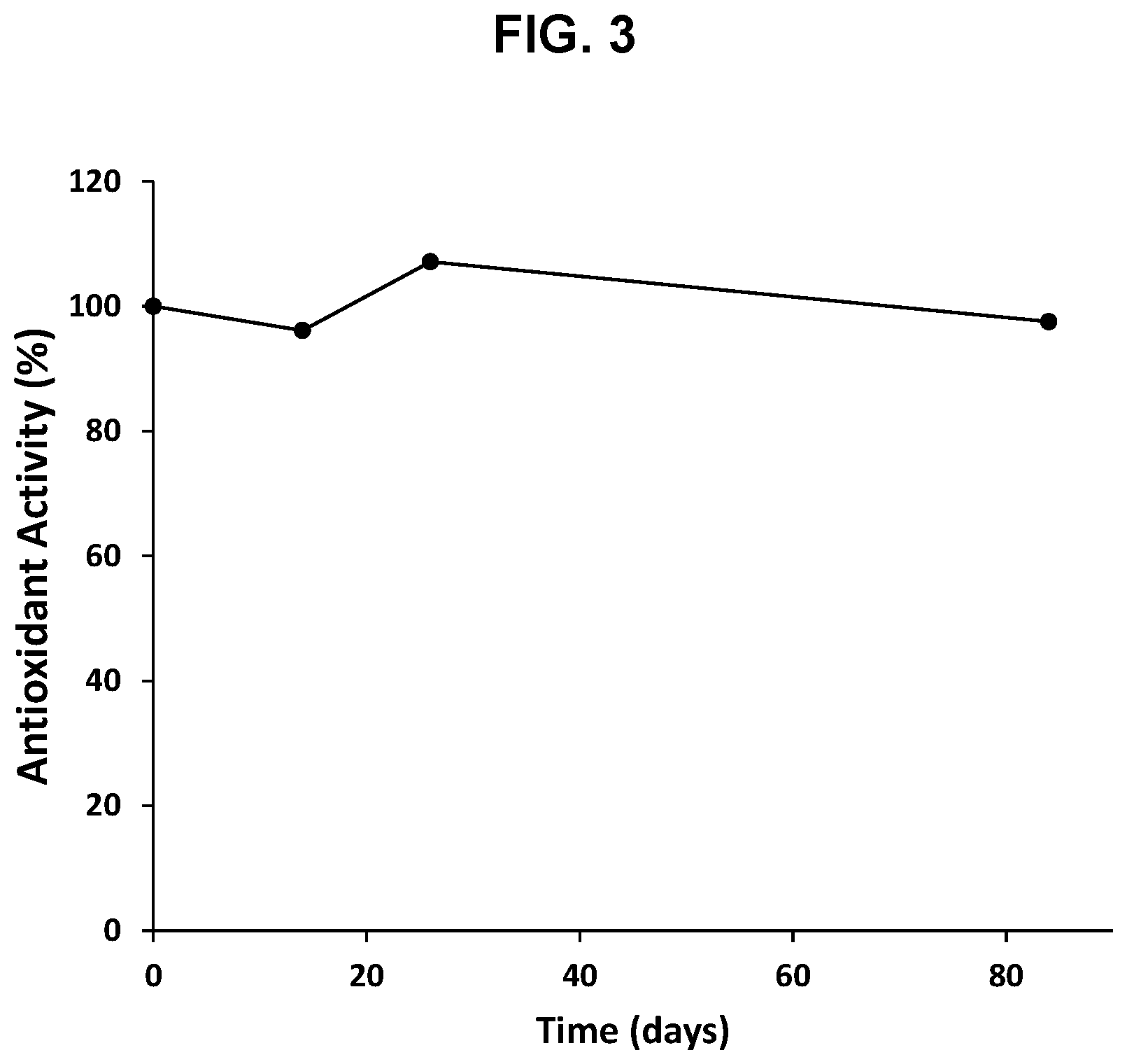 Patent US12102710 Figure 3 – Probiotic skin formulations