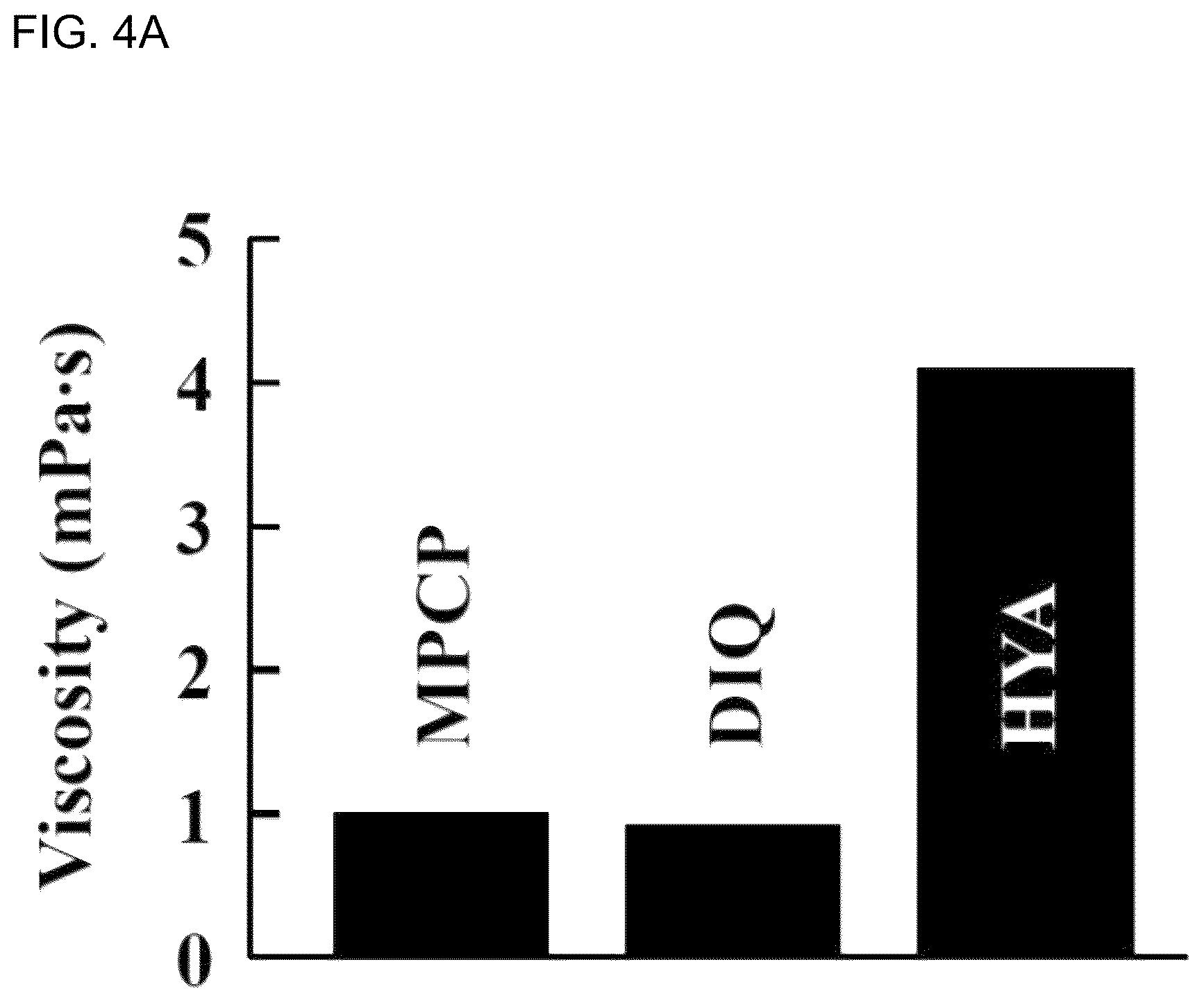 Patent US12102713 Figure 4 – Ocular surface drug retention agent, eye drop containing the same, and method for retention of ocular surface drug using the same and method for treating ocular disease
