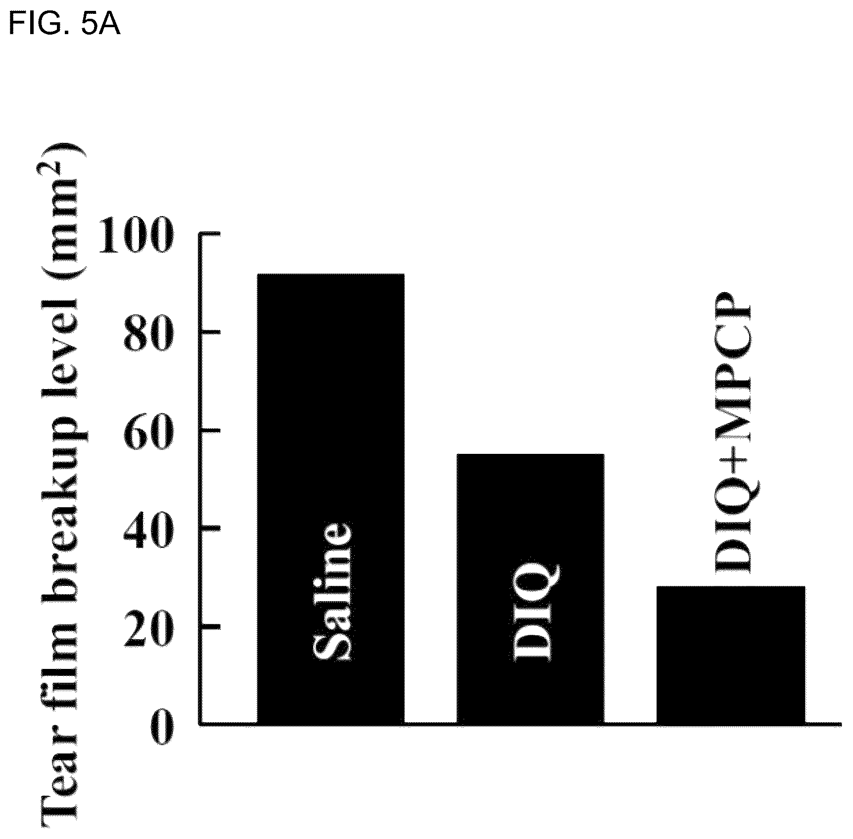 Patent US12102713 Figure 6 – Ocular surface drug retention agent, eye drop containing the same, and method for retention of ocular surface drug using the same and method for treating ocular disease