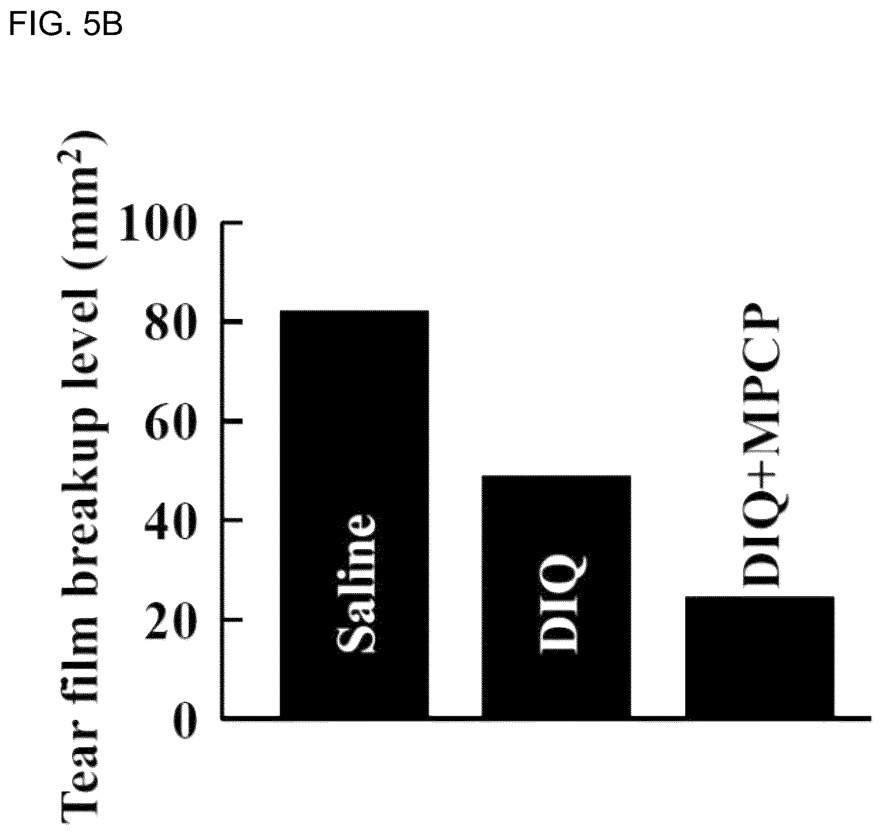 Patent US12102713 Figure 7 – Ocular surface drug retention agent, eye drop containing the same, and method for retention of ocular surface drug using the same and method for treating ocular disease