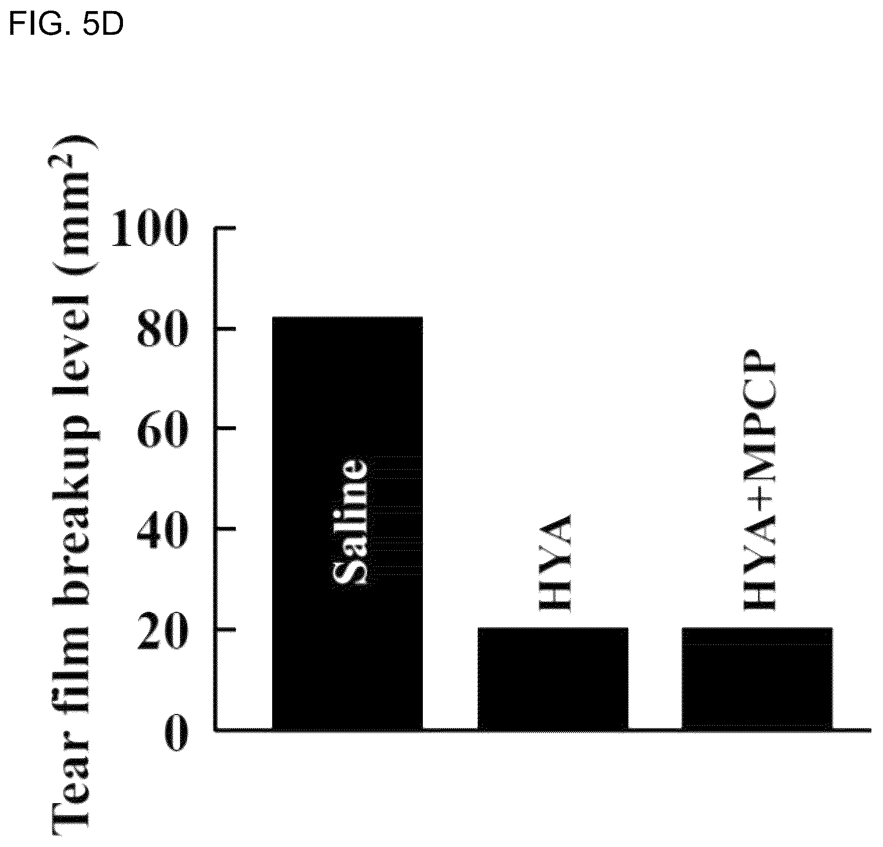 Patent US12102713 Figure 9 – Ocular surface drug retention agent, eye drop containing the same, and method for retention of ocular surface drug using the same and method for treating ocular disease