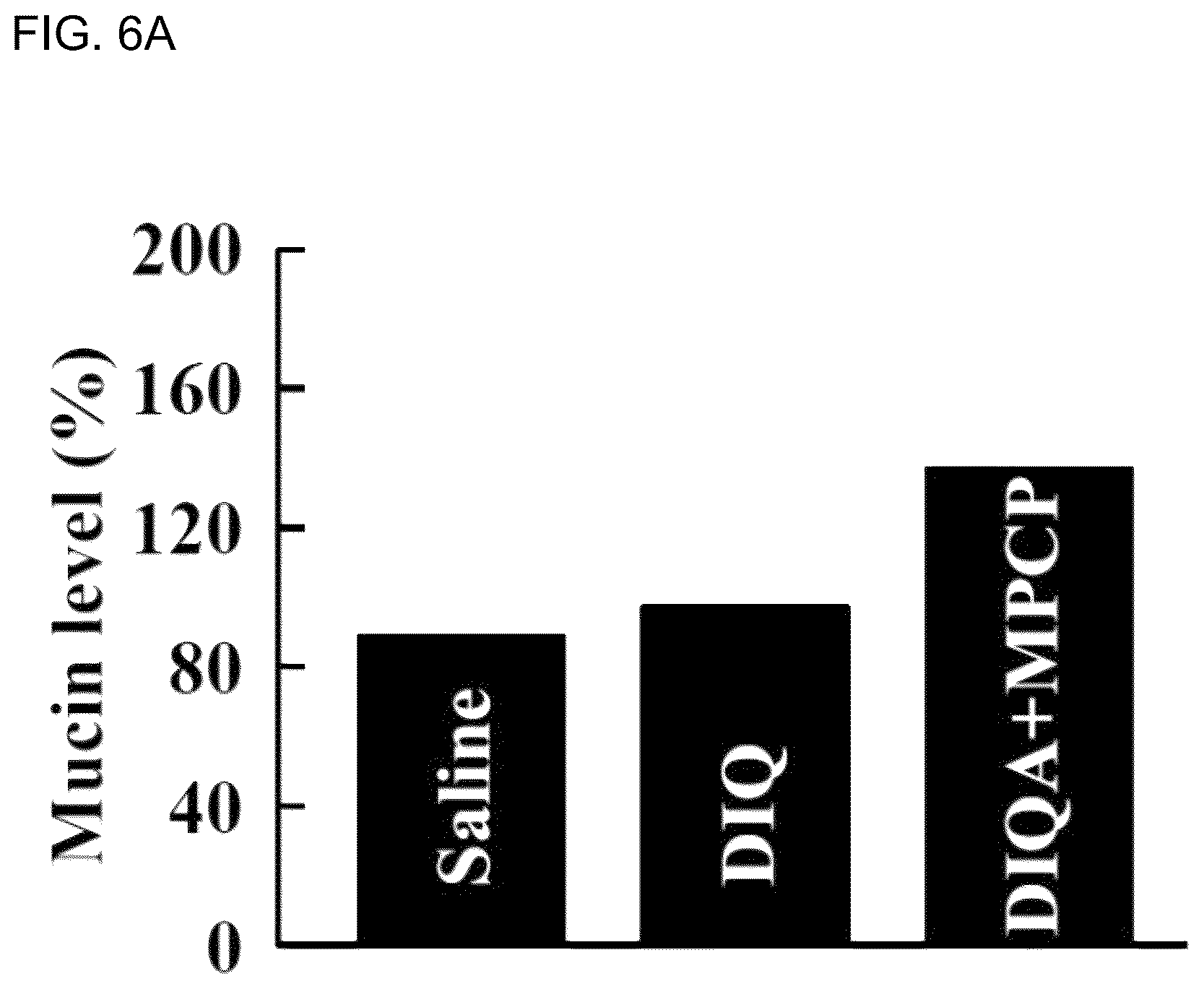 Patent US12102713 Figure 10 – Ocular surface drug retention agent, eye drop containing the same, and method for retention of ocular surface drug using the same and method for treating ocular disease