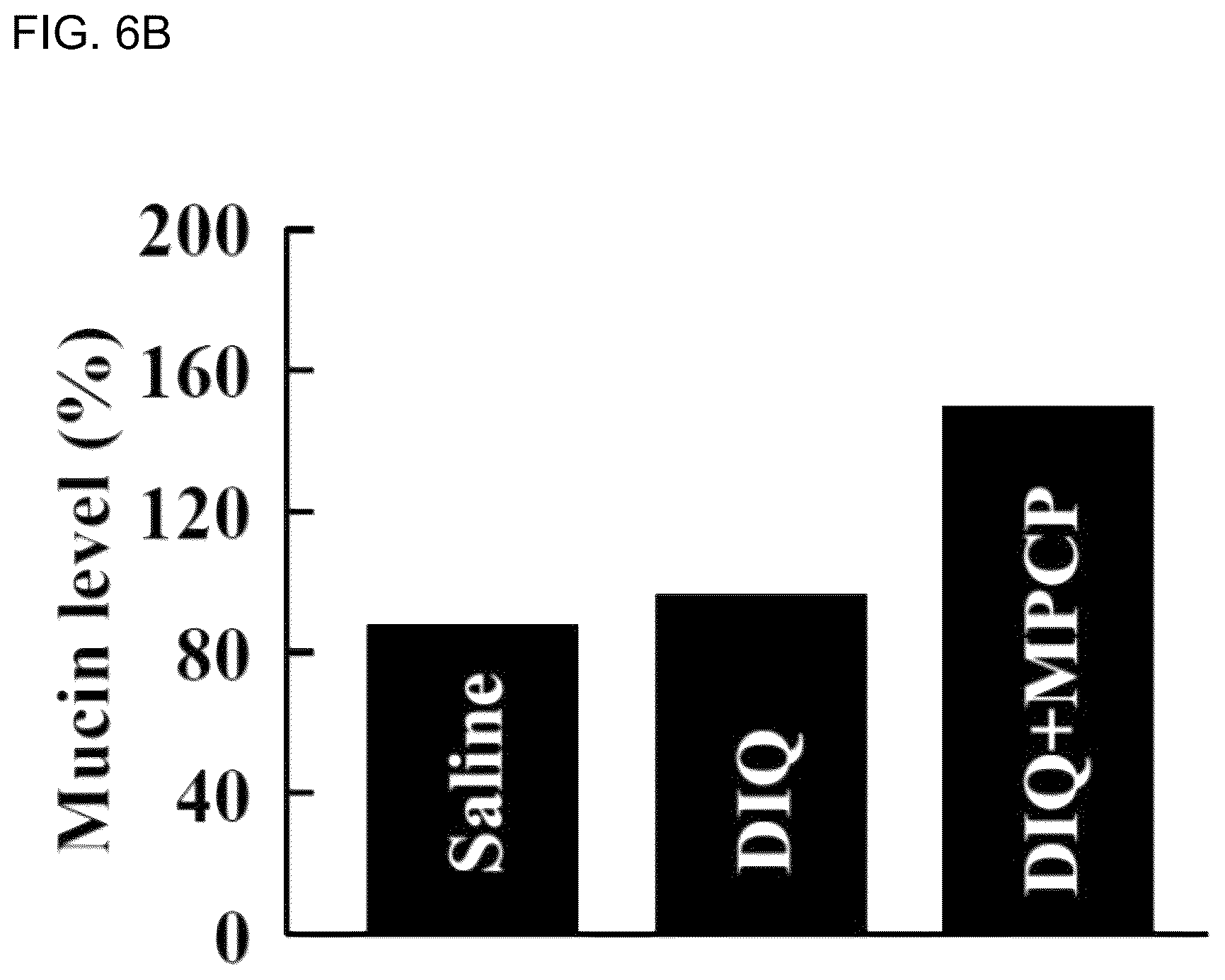 Patent US12102713 Figure 11 – Ocular surface drug retention agent, eye drop containing the same, and method for retention of ocular surface drug using the same and method for treating ocular disease