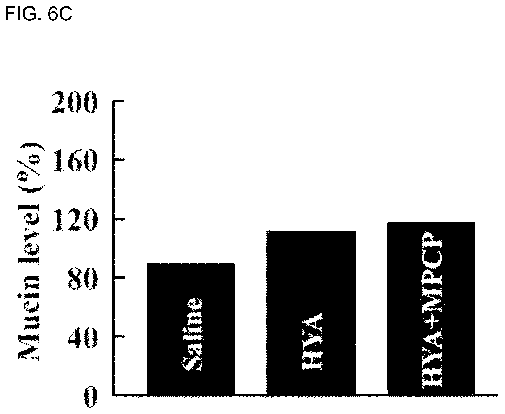 Patent US12102713 Figure 12 – Ocular surface drug retention agent, eye drop containing the same, and method for retention of ocular surface drug using the same and method for treating ocular disease