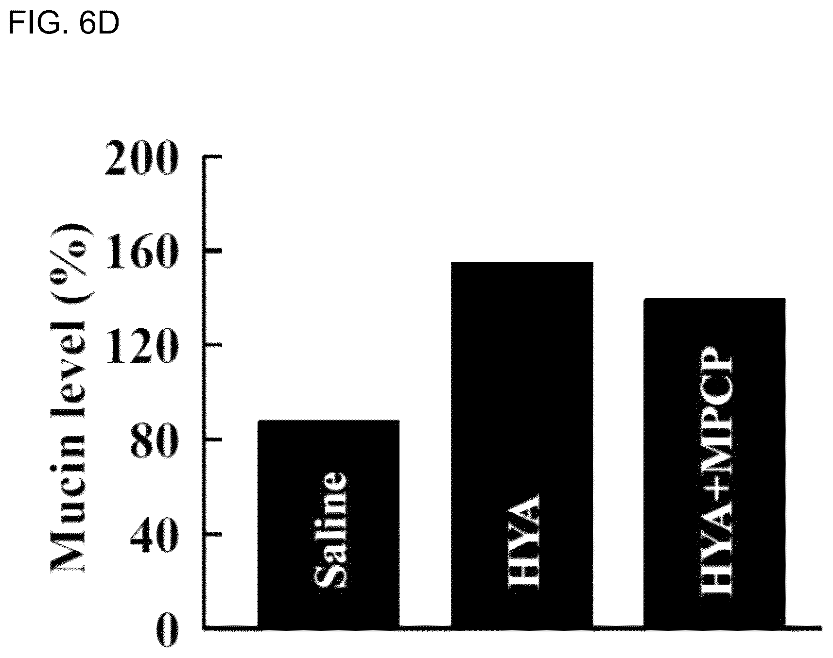 Patent US12102713 Figure 13 – Ocular surface drug retention agent, eye drop containing the same, and method for retention of ocular surface drug using the same and method for treating ocular disease