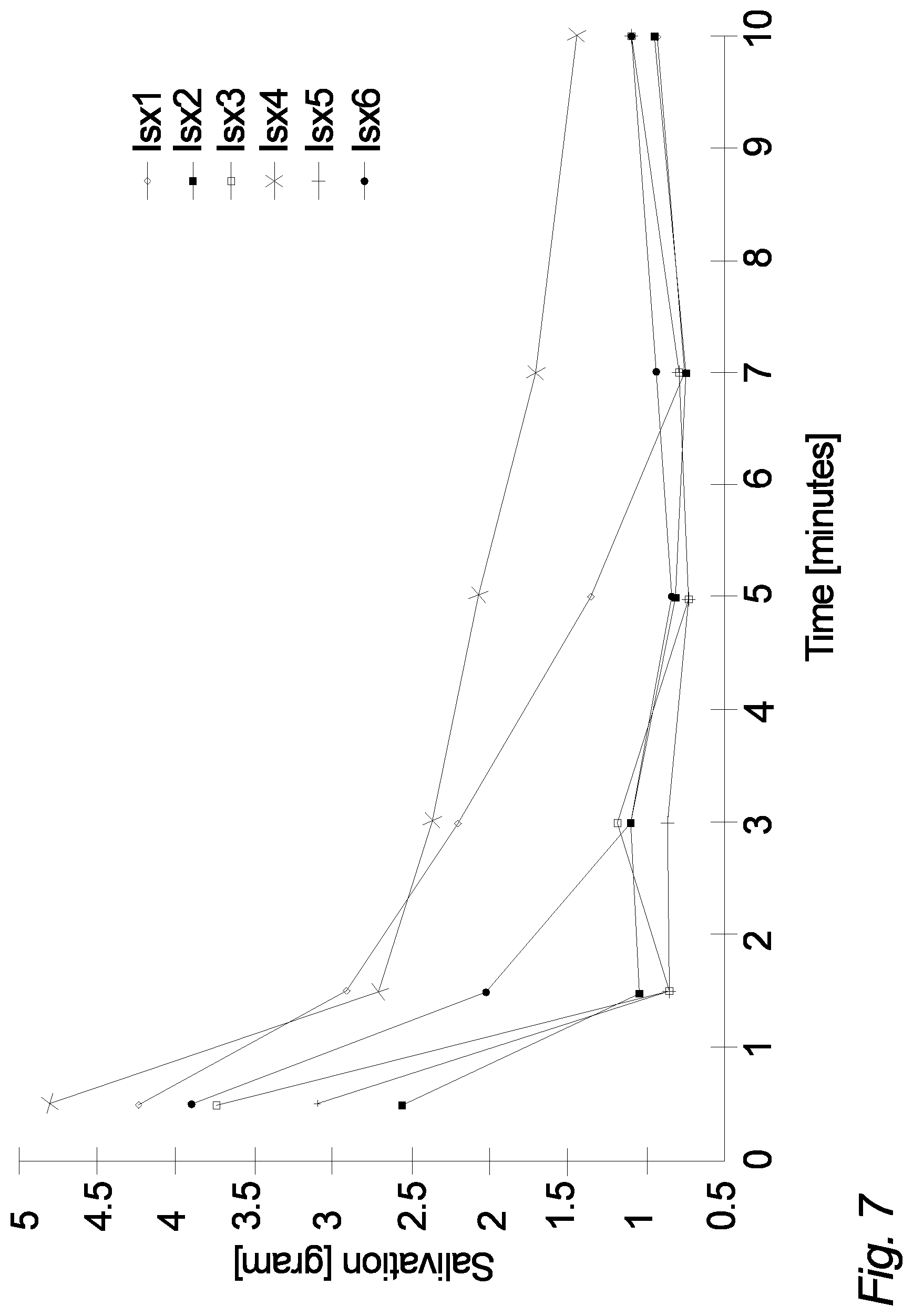 Patent US12102714 Figure 3 – Disintegrating oral tablet suitable for active pharmaceutical ingredients