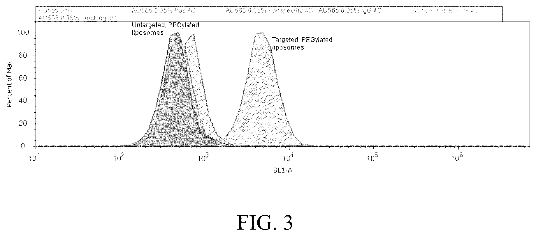Patent US12102715 Figure 2 – ROS-responsive liposomes for specific targeting