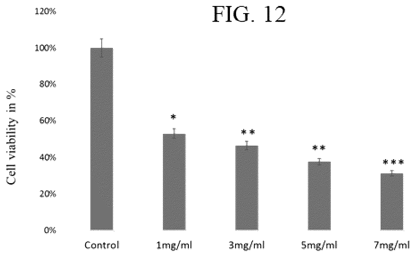 Patent US12102717 Figure 9 – Hollow silica spheres with nested iron oxide particles