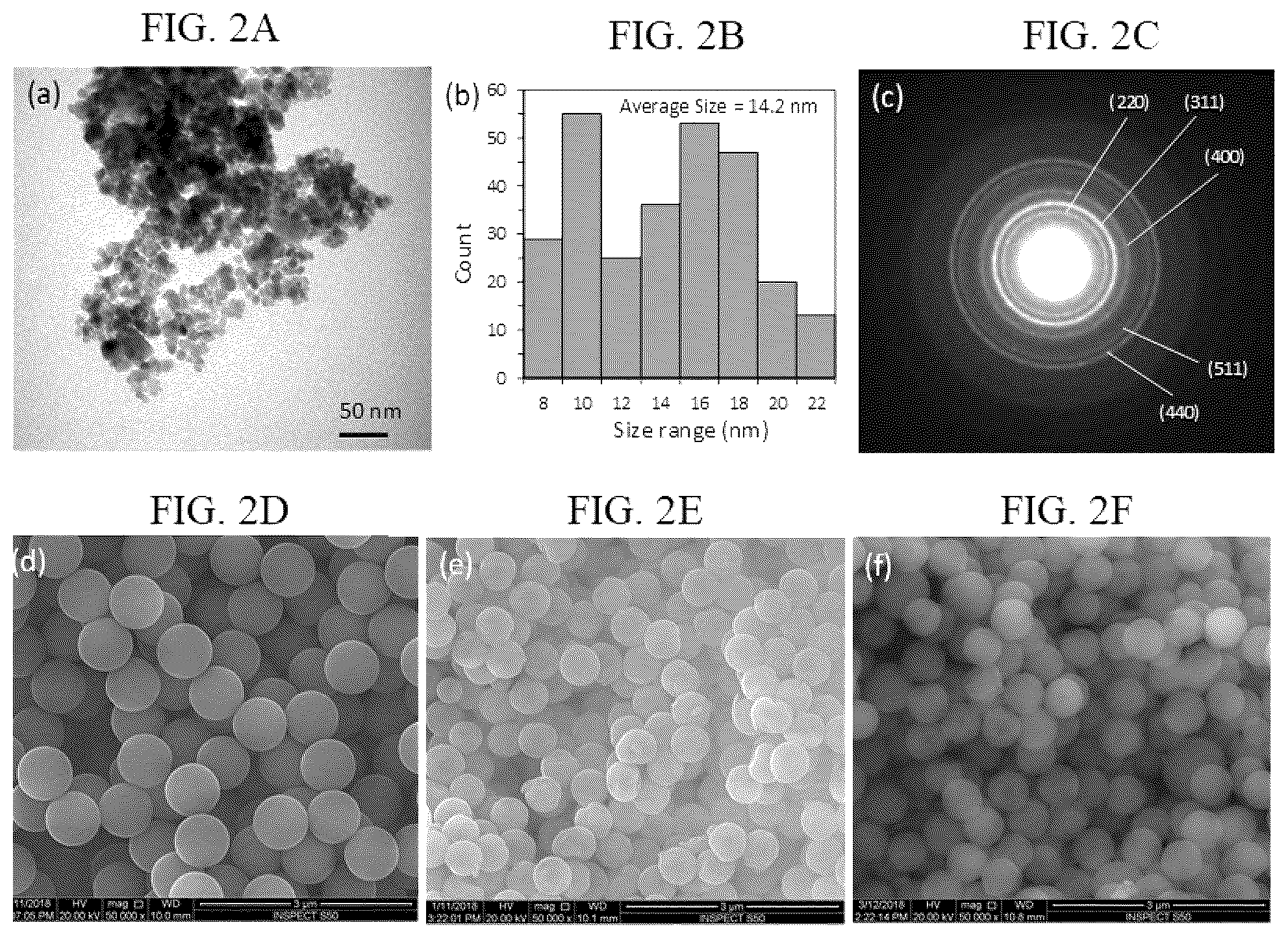 Patent US12102718 Figure 2 – Multistage calcination method for making hollow silica spheres
