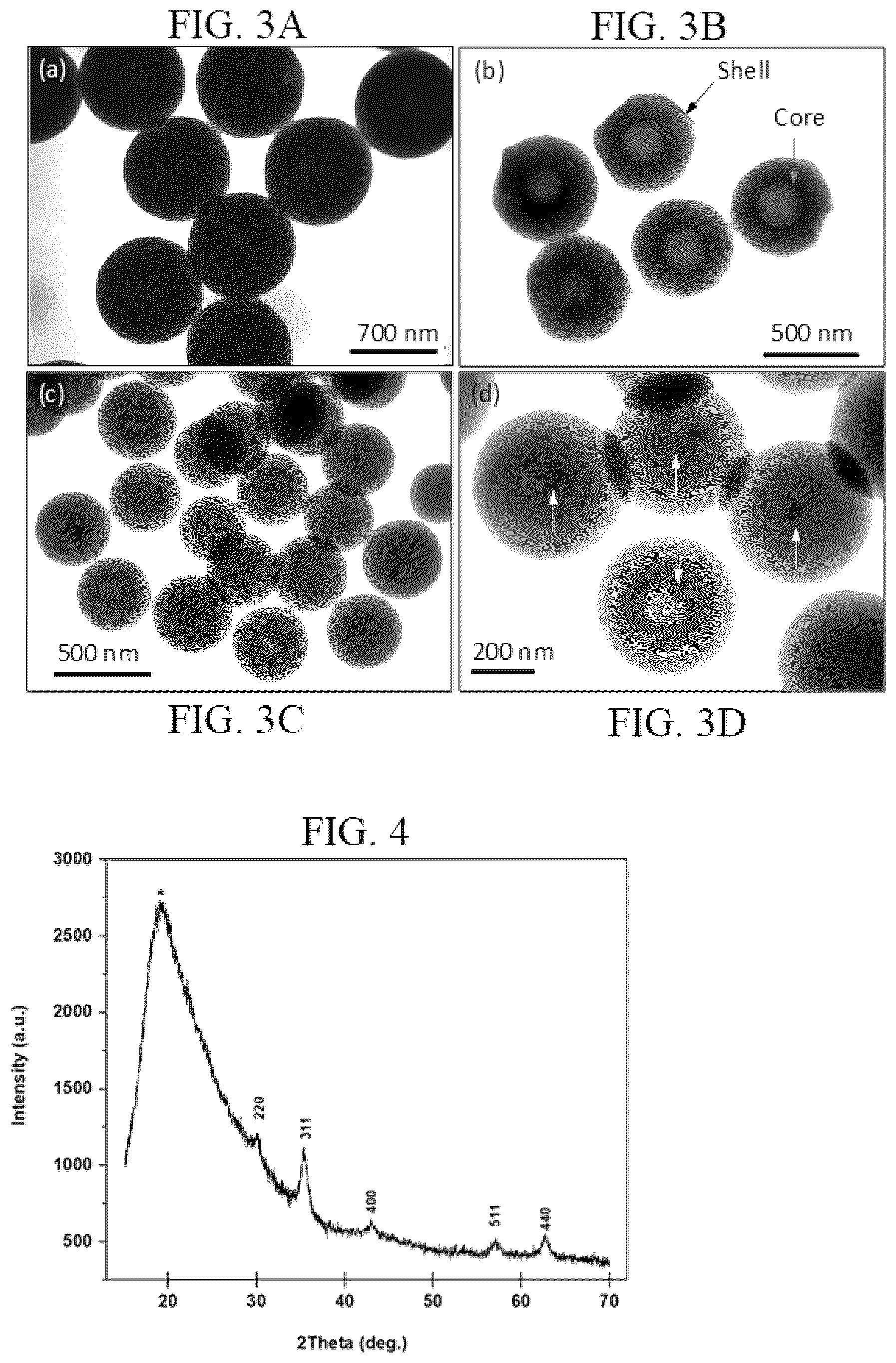 Patent US12102718 Figure 3 – Multistage calcination method for making hollow silica spheres