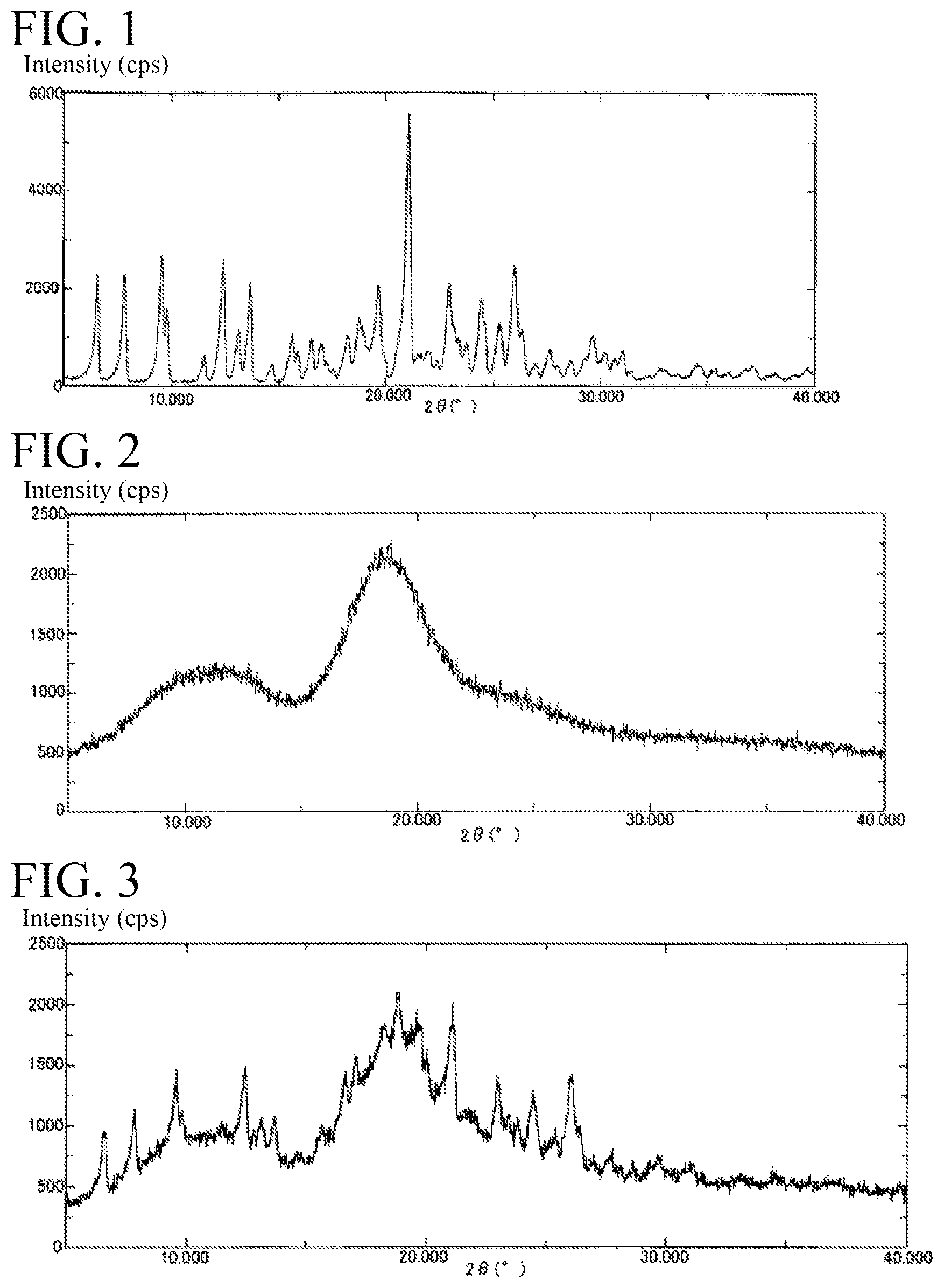 Patent US12102719 Figure 1 – Pharmaceutical composition